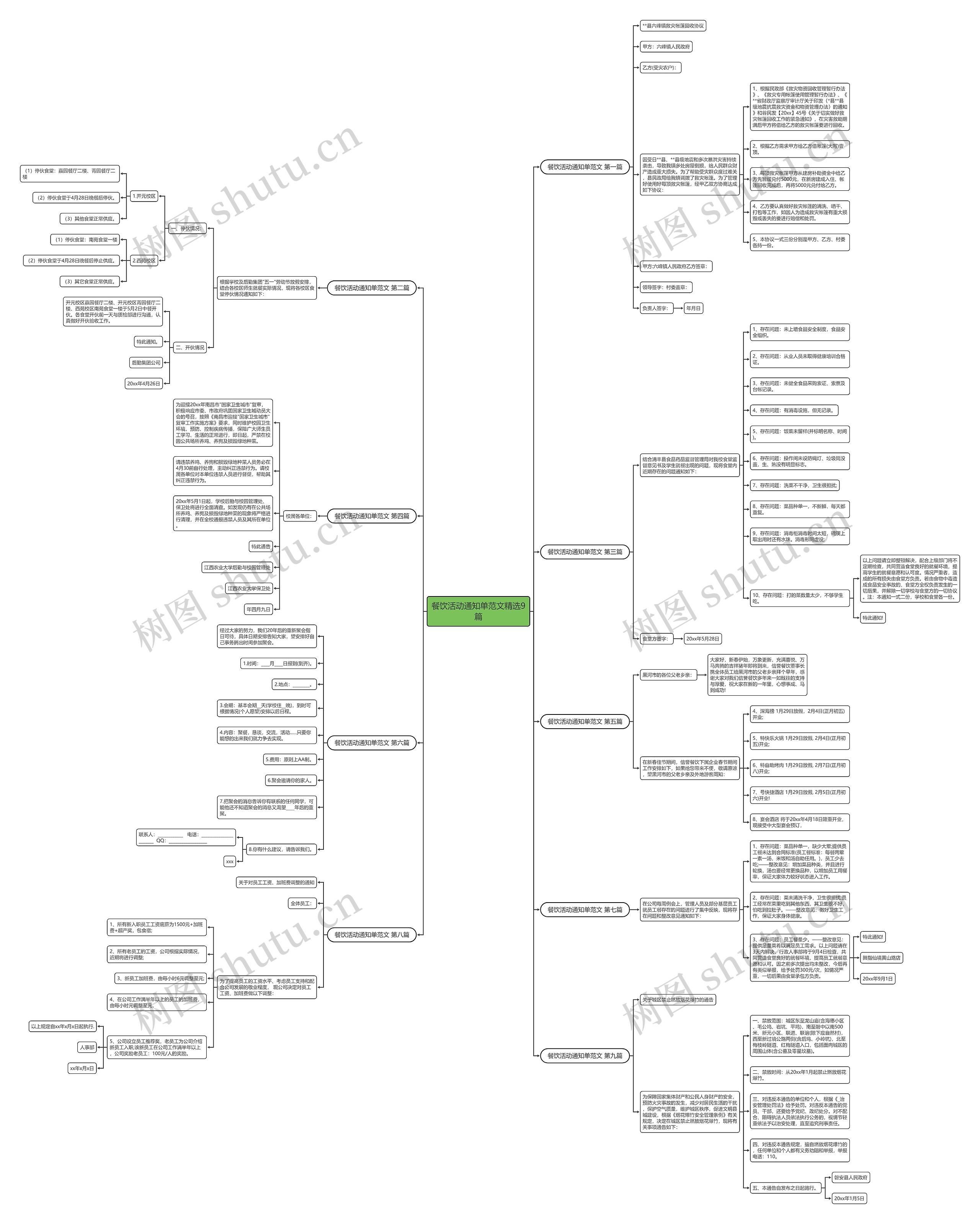 餐饮活动通知单范文精选9篇 餐饮活动通知单范文精选9篇