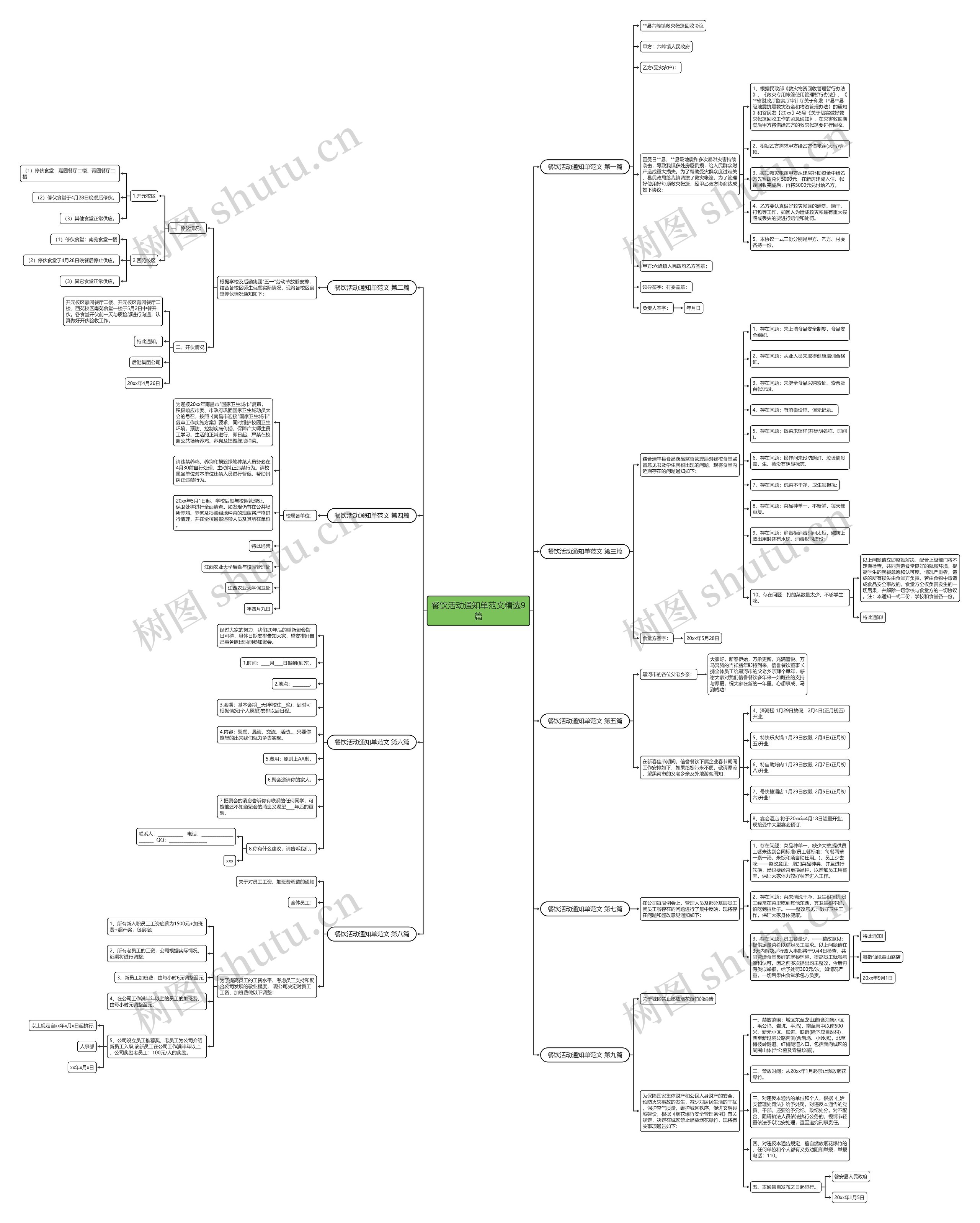 餐饮活动通知单范文精选9篇思维导图