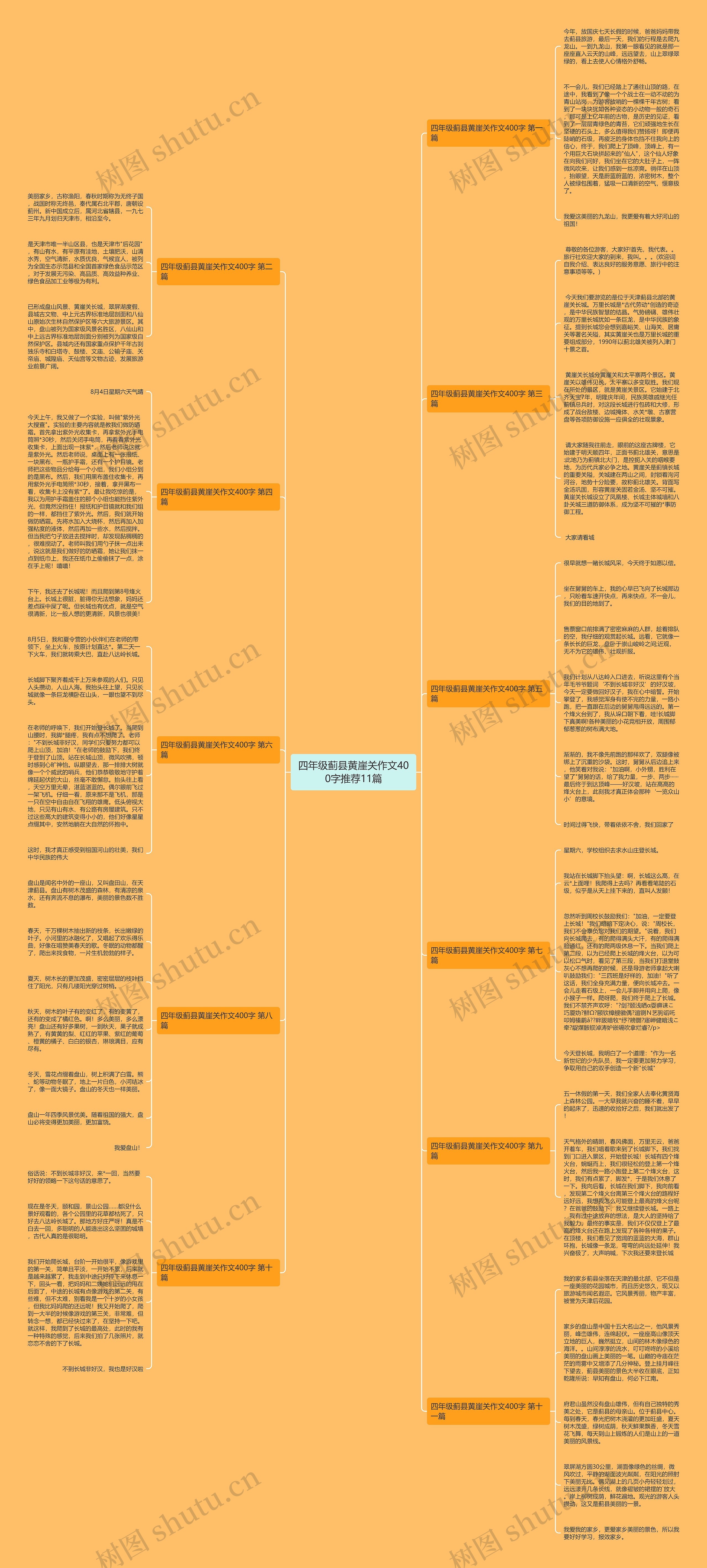 四年级蓟县黄崖关作文400字推荐11篇思维导图
