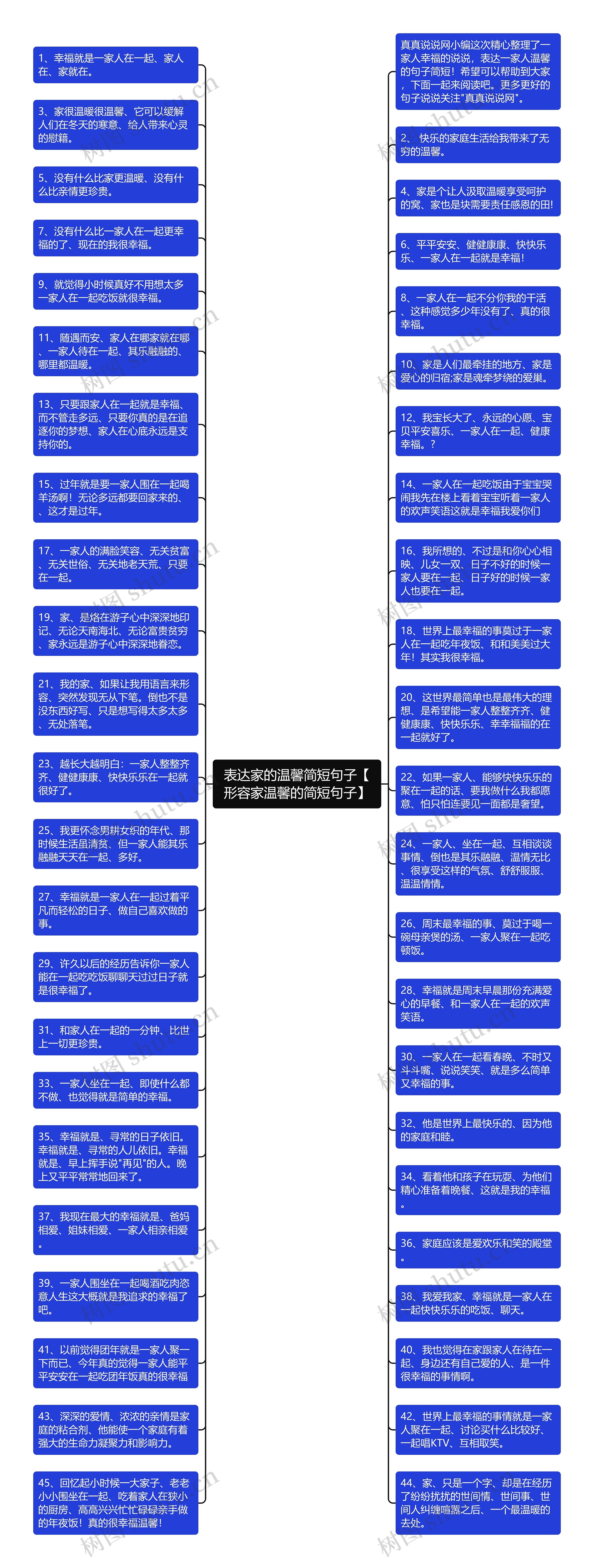 表达家的温馨简短句子【形容家温馨的简短句子】思维导图