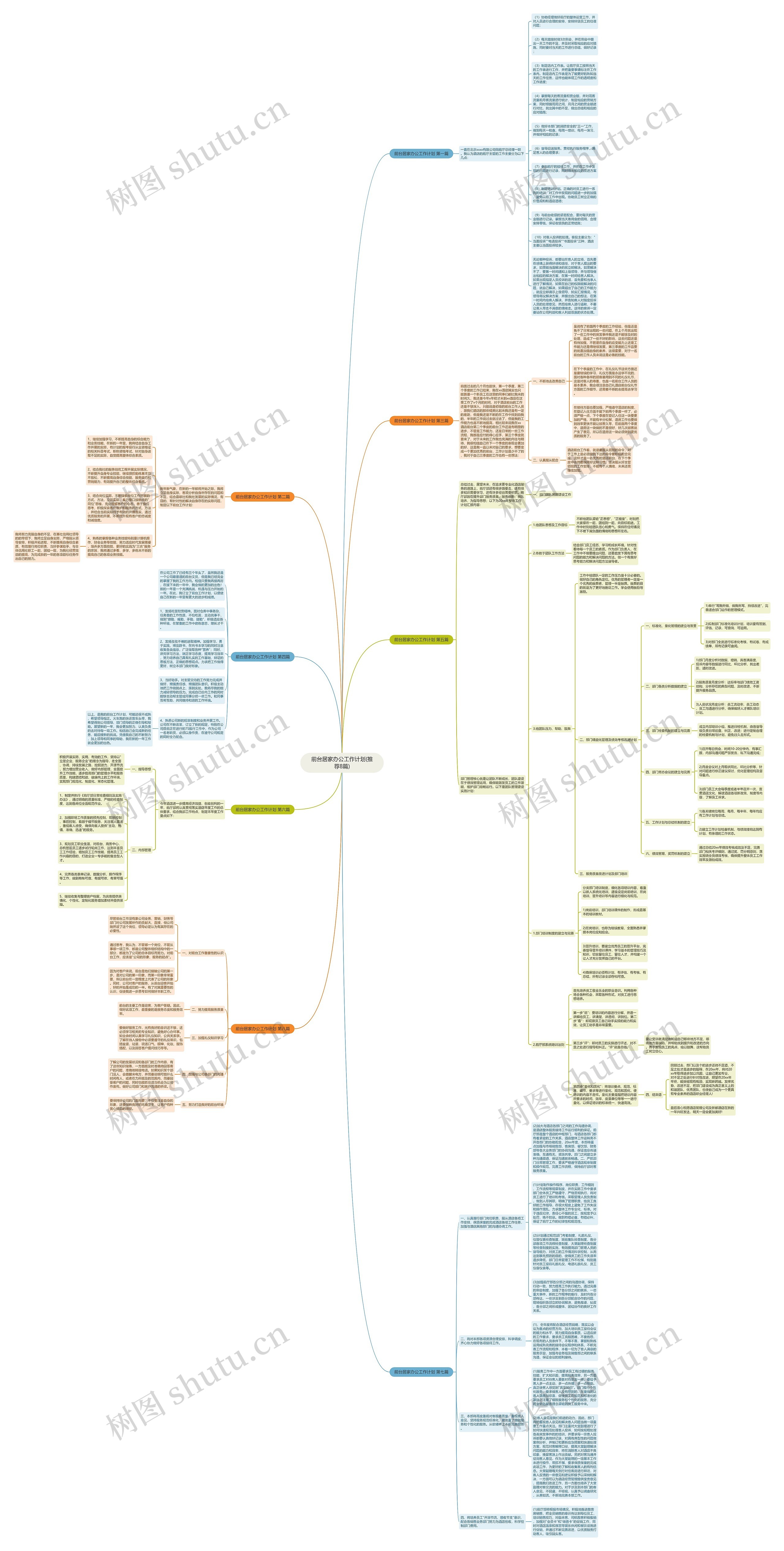 前台居家办公工作计划(推荐8篇)思维导图