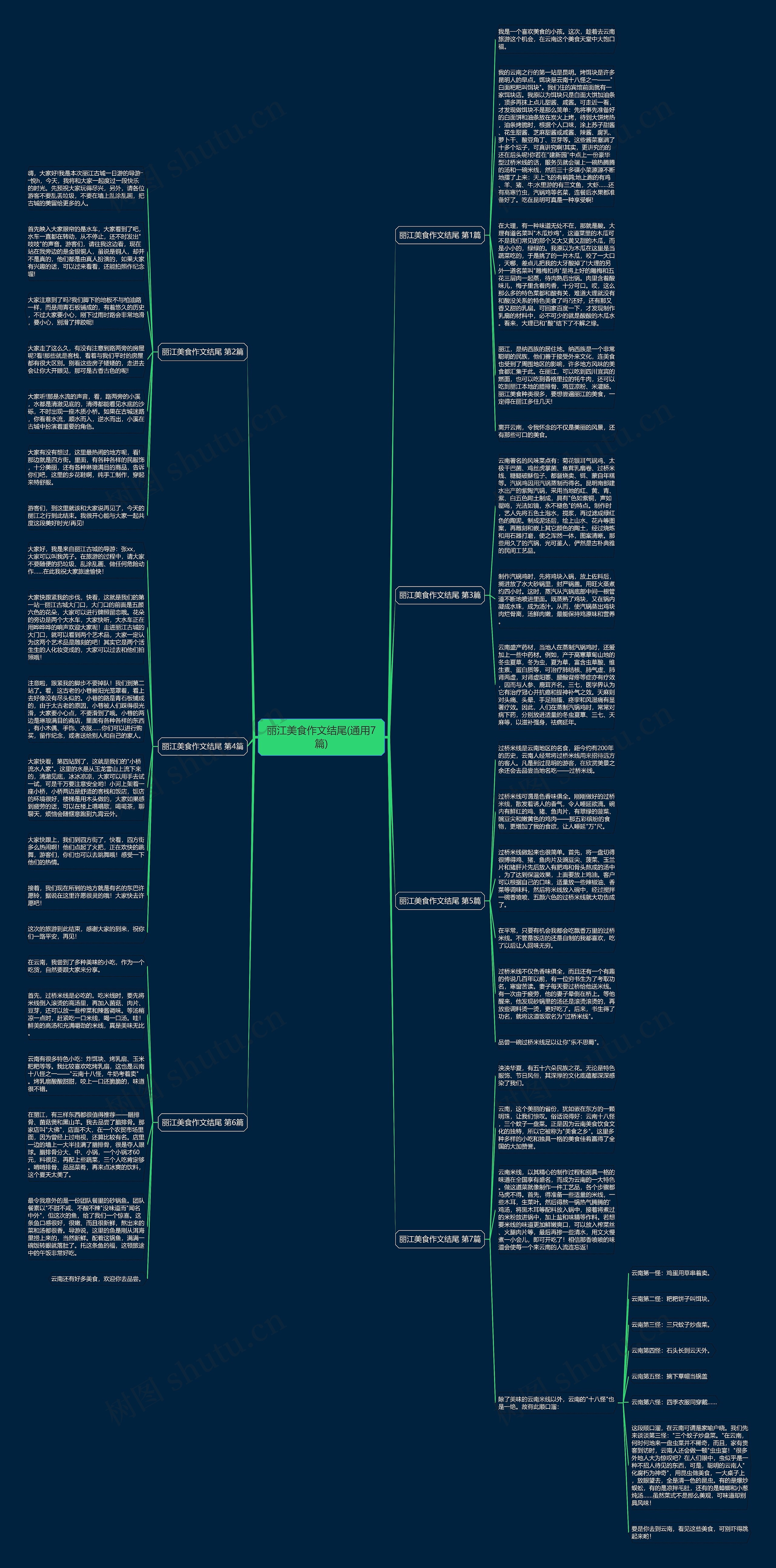 丽江美食作文结尾(通用7篇)思维导图
