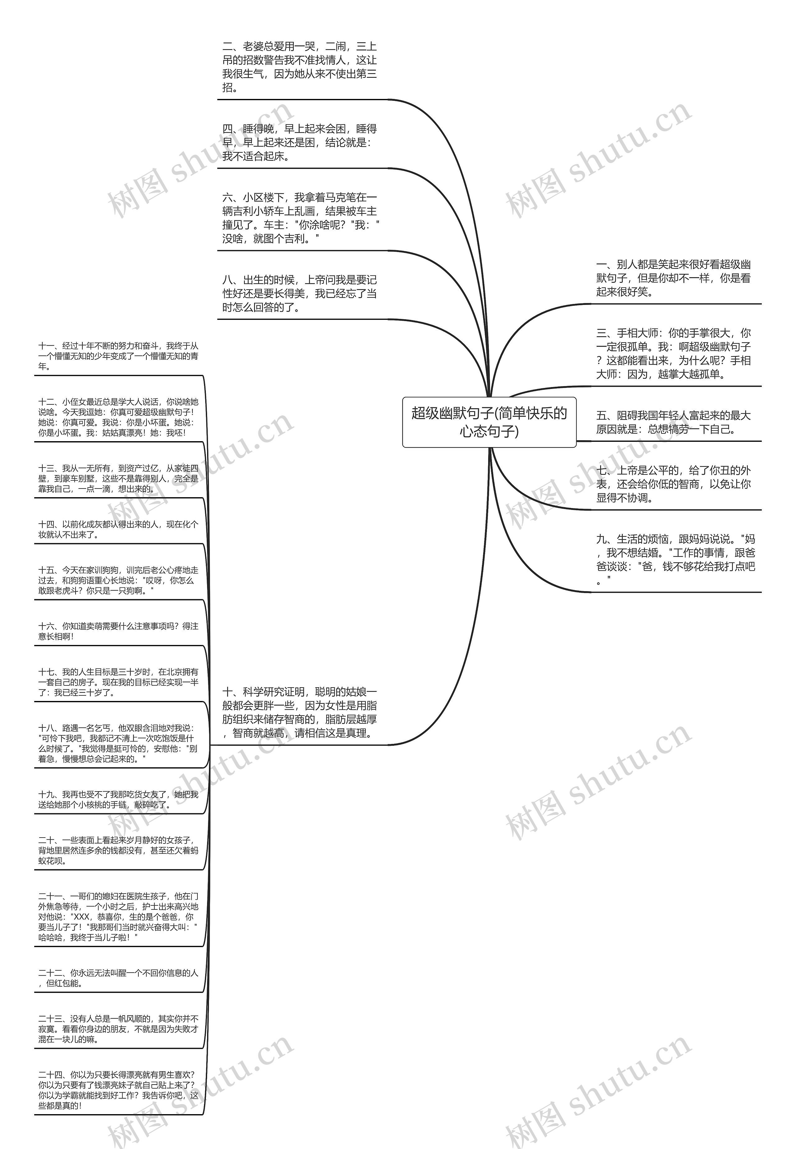 超级幽默句子(简单快乐的心态句子)思维导图