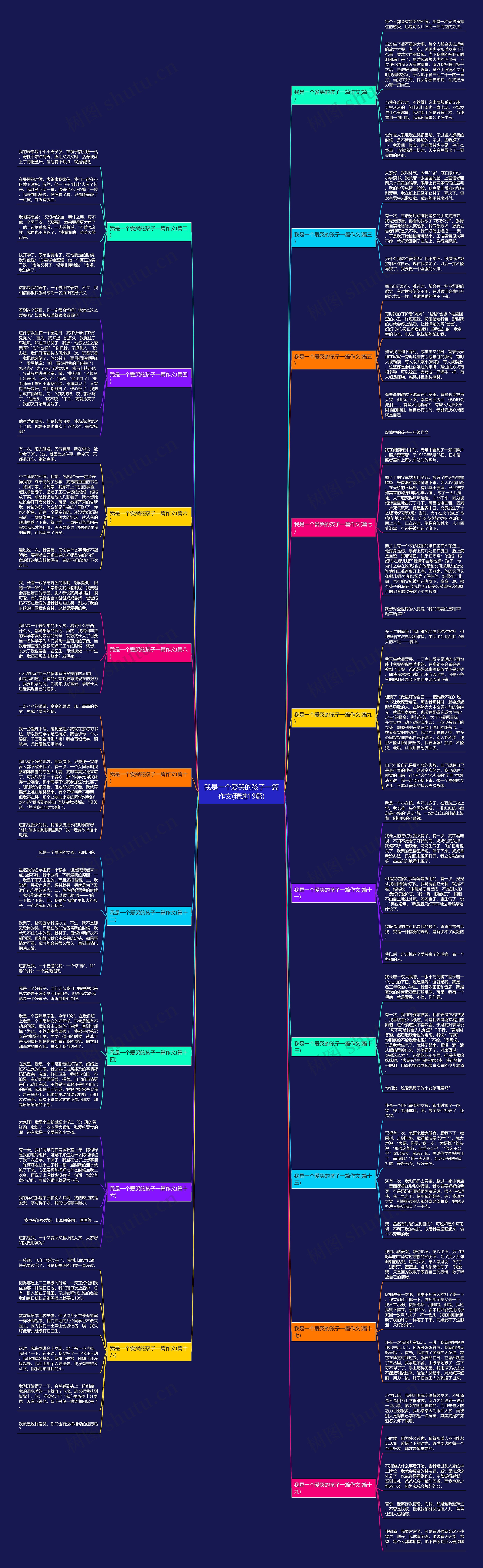 我是一个爱哭的孩子一篇作文(精选19篇) 我是一个爱哭的孩子一篇作文(精选19篇)