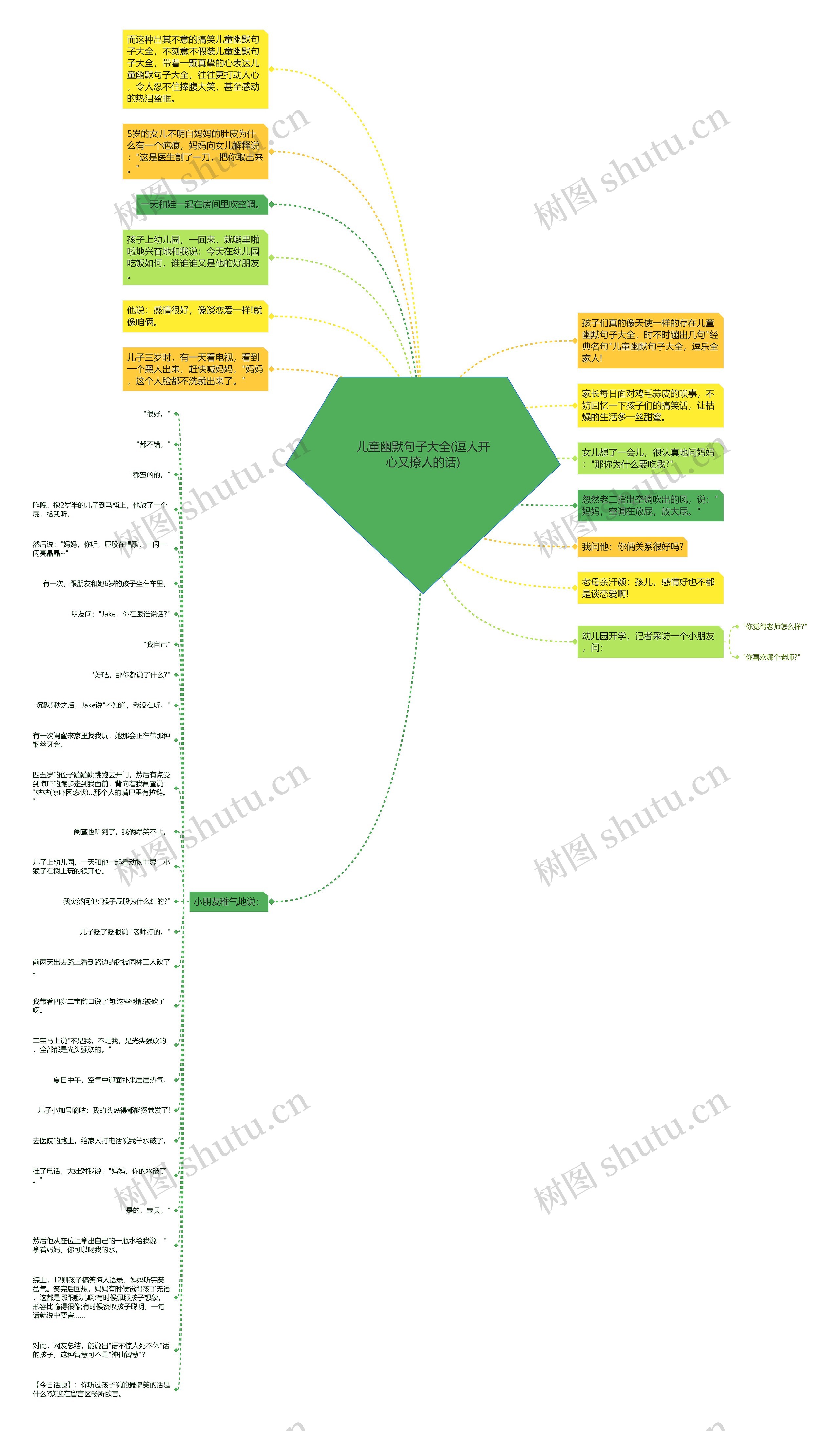 儿童幽默句子大全(逗人开心又撩人的话)思维导图