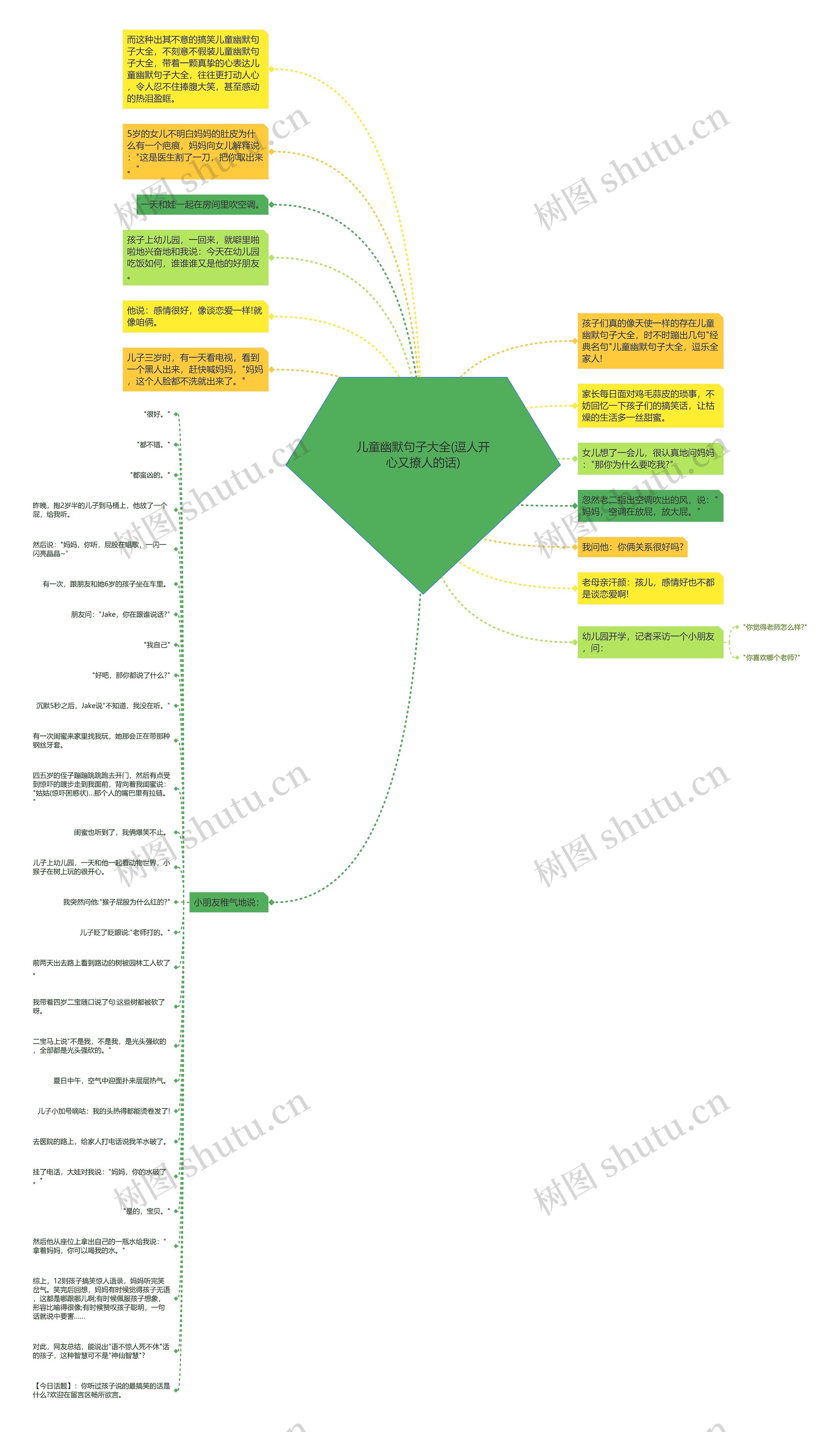 儿童幽默句子大全(逗人开心又撩人的话) 儿童幽默句子大全(逗人开心又撩人的话)