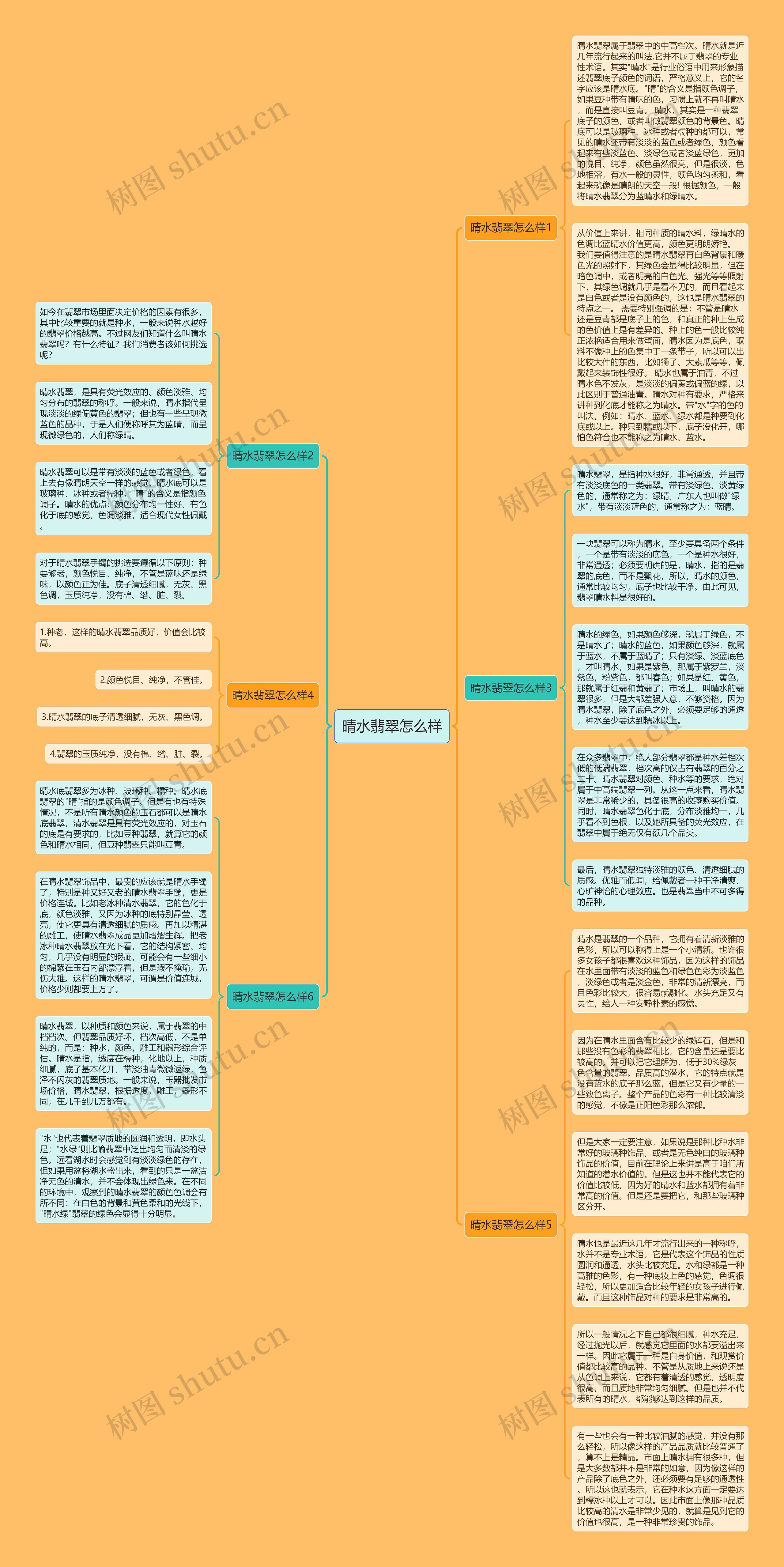 晴水翡翠怎么样思维导图