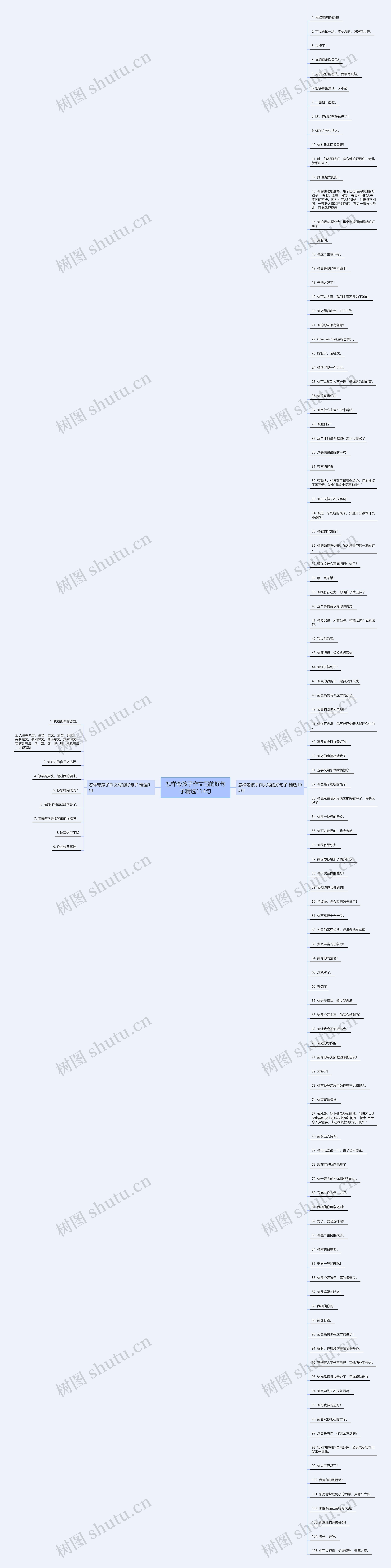 怎样夸孩子作文写的好句子精选114句 怎样夸孩子作文写的好句子精选114句