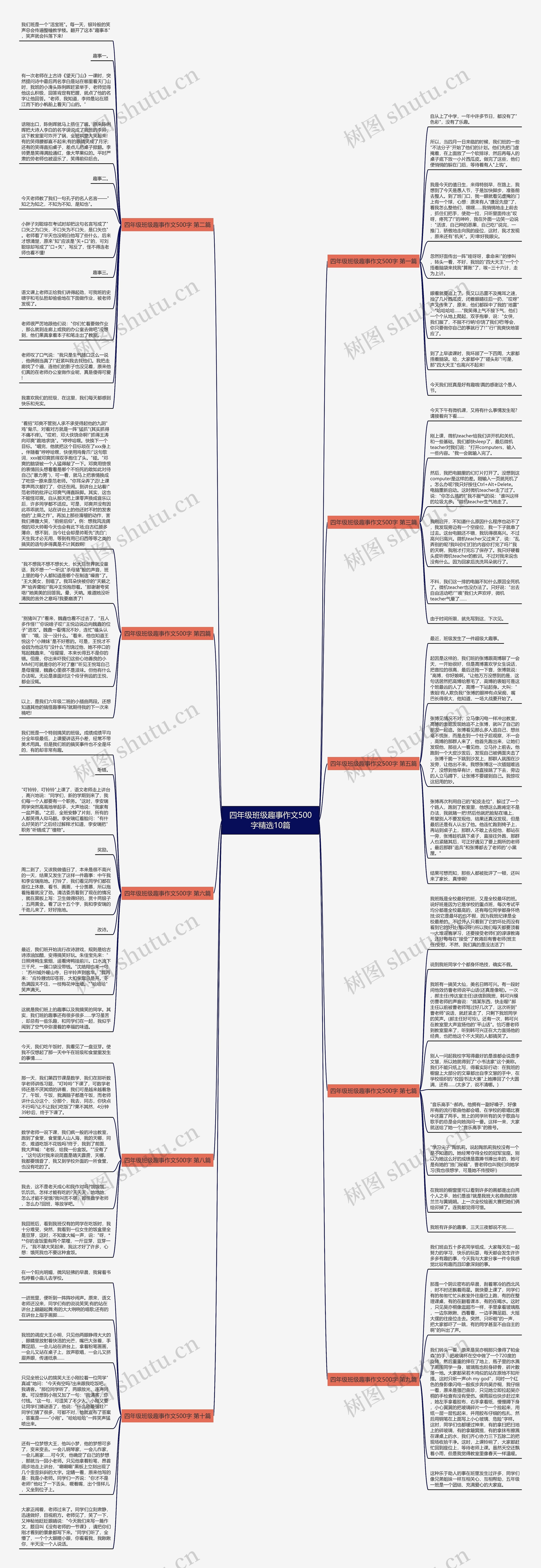四年级班级趣事作文500字精选10篇思维导图