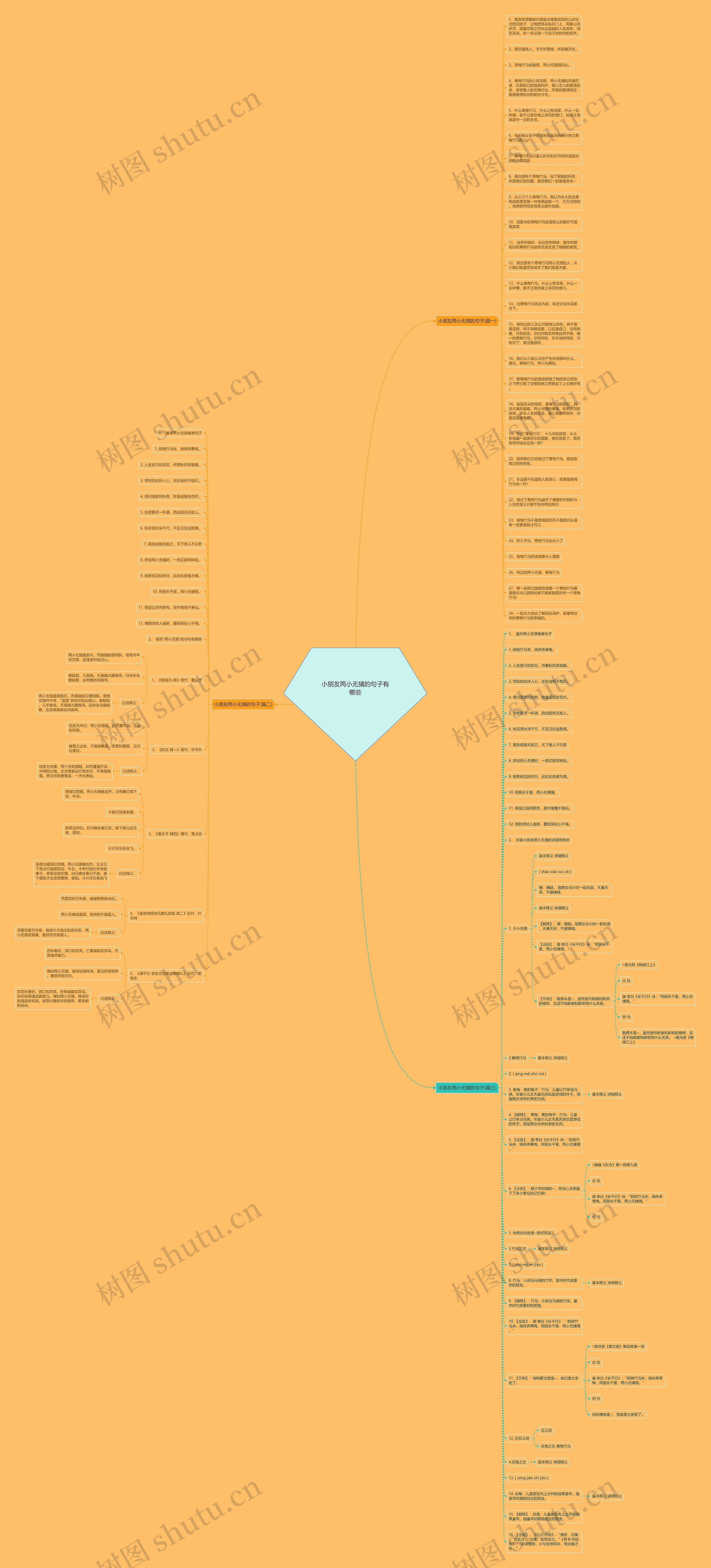 小朋友两小无猜的句子有哪些思维导图