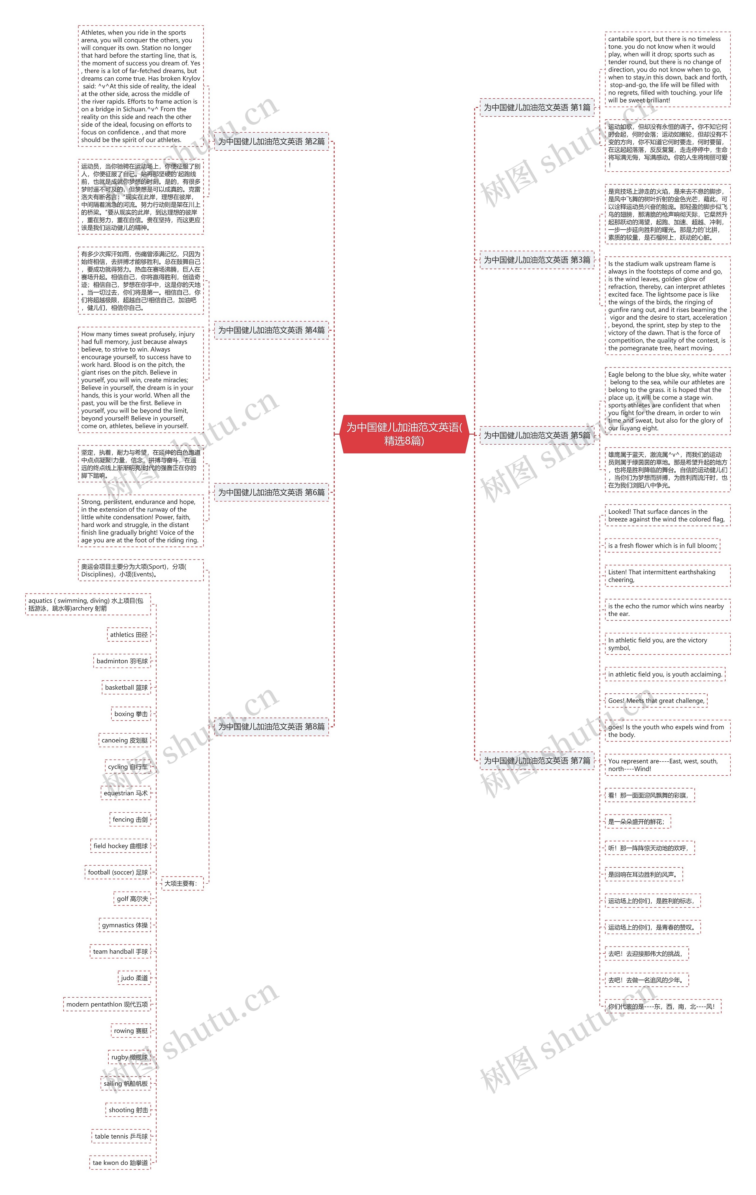 为中国健儿加油范文英语(精选8篇)思维导图