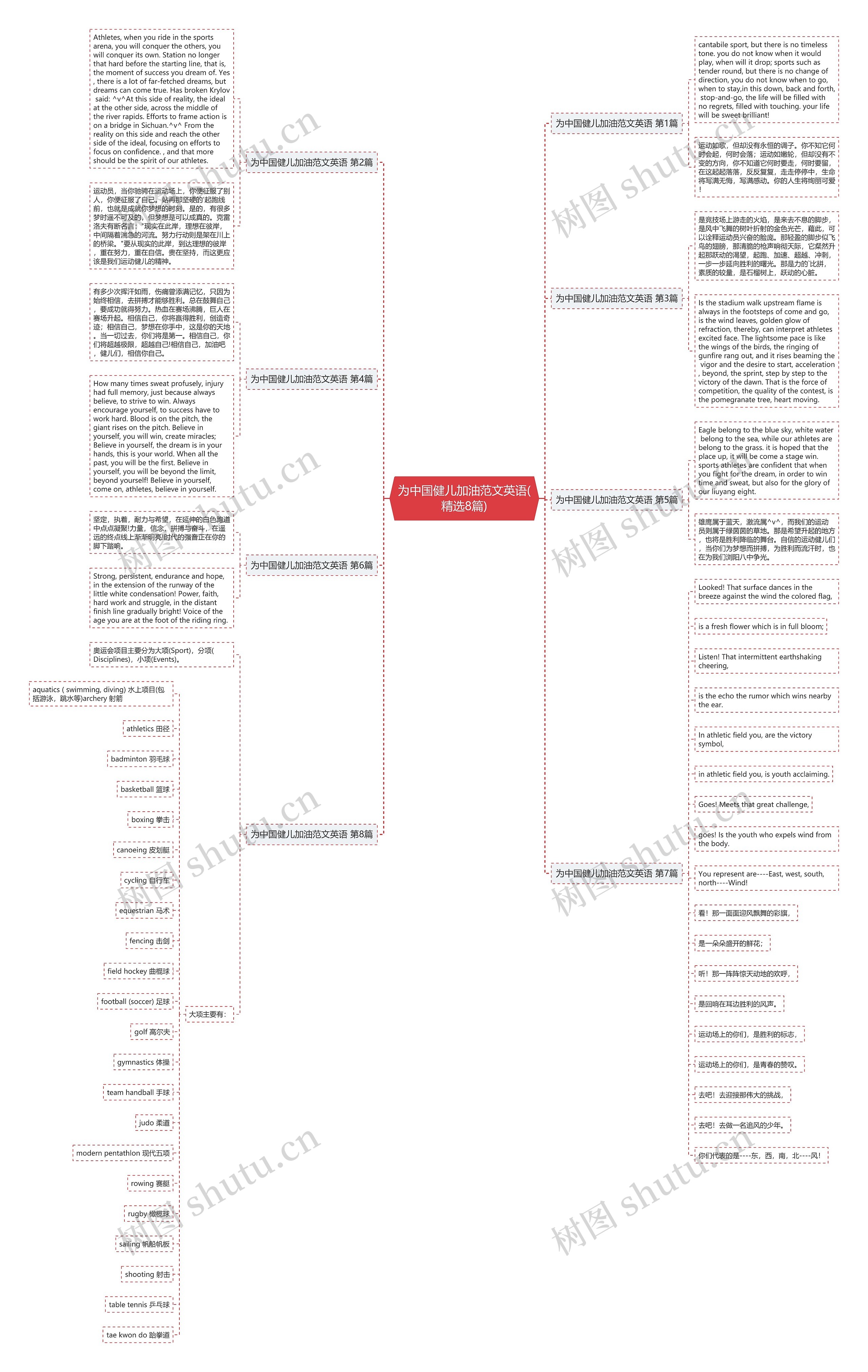为中国健儿加油范文英语(精选8篇) 为中国健儿加油范文英语(精选8篇)