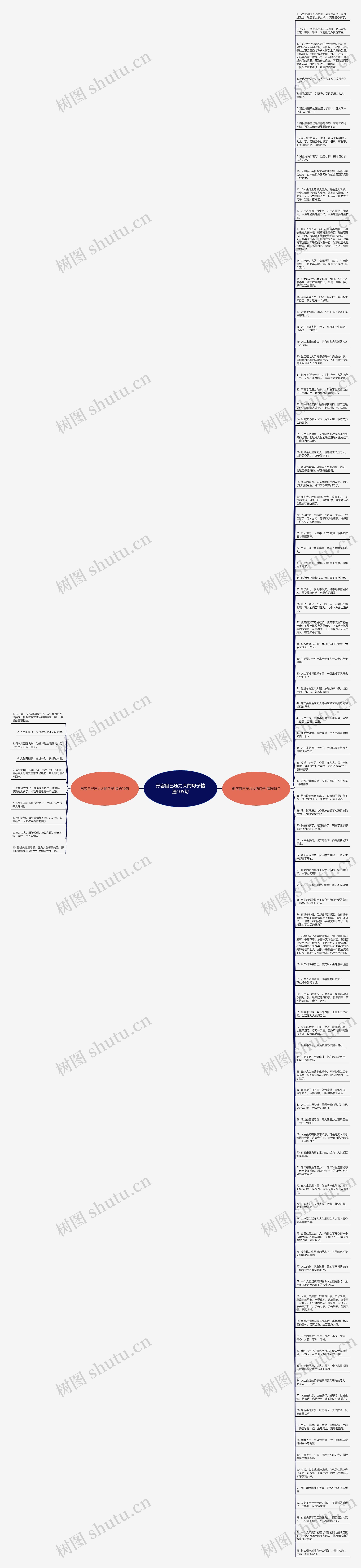 形容自己压力大的句子精选105句思维导图
