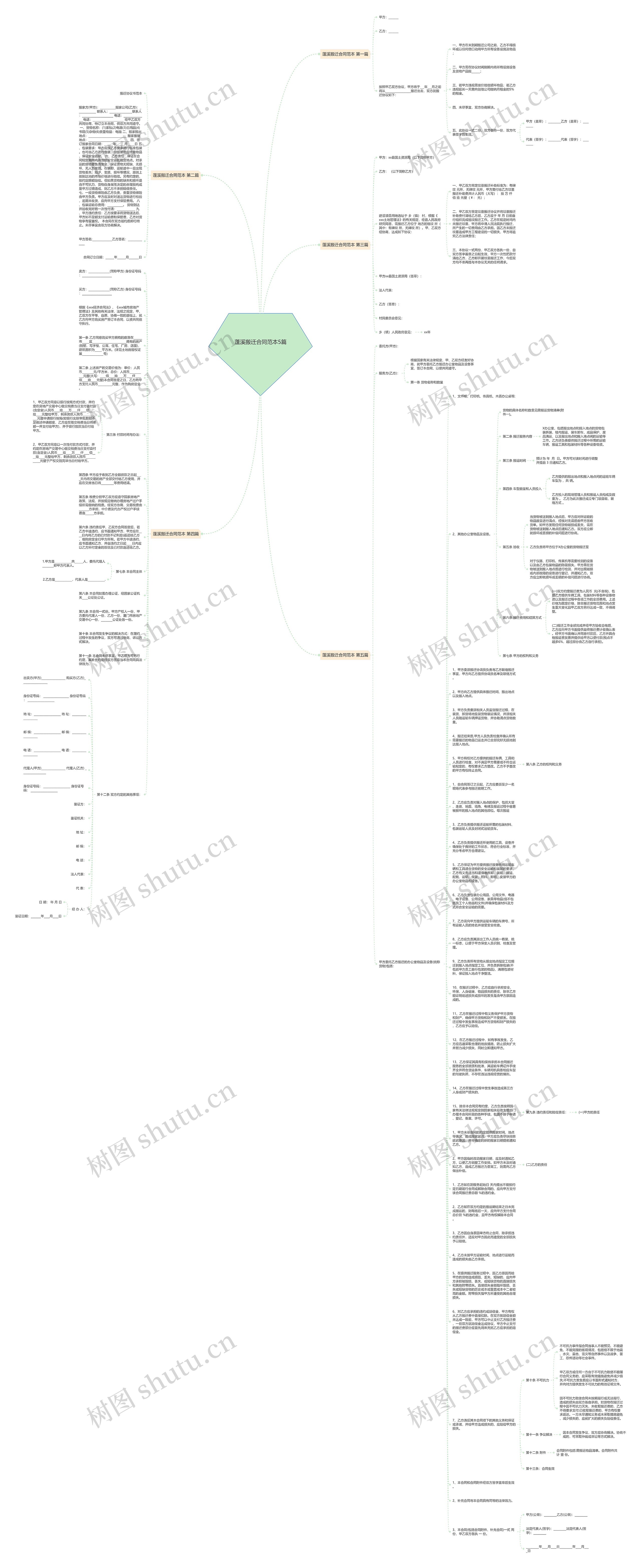 蓬溪搬迁合同范本5篇思维导图