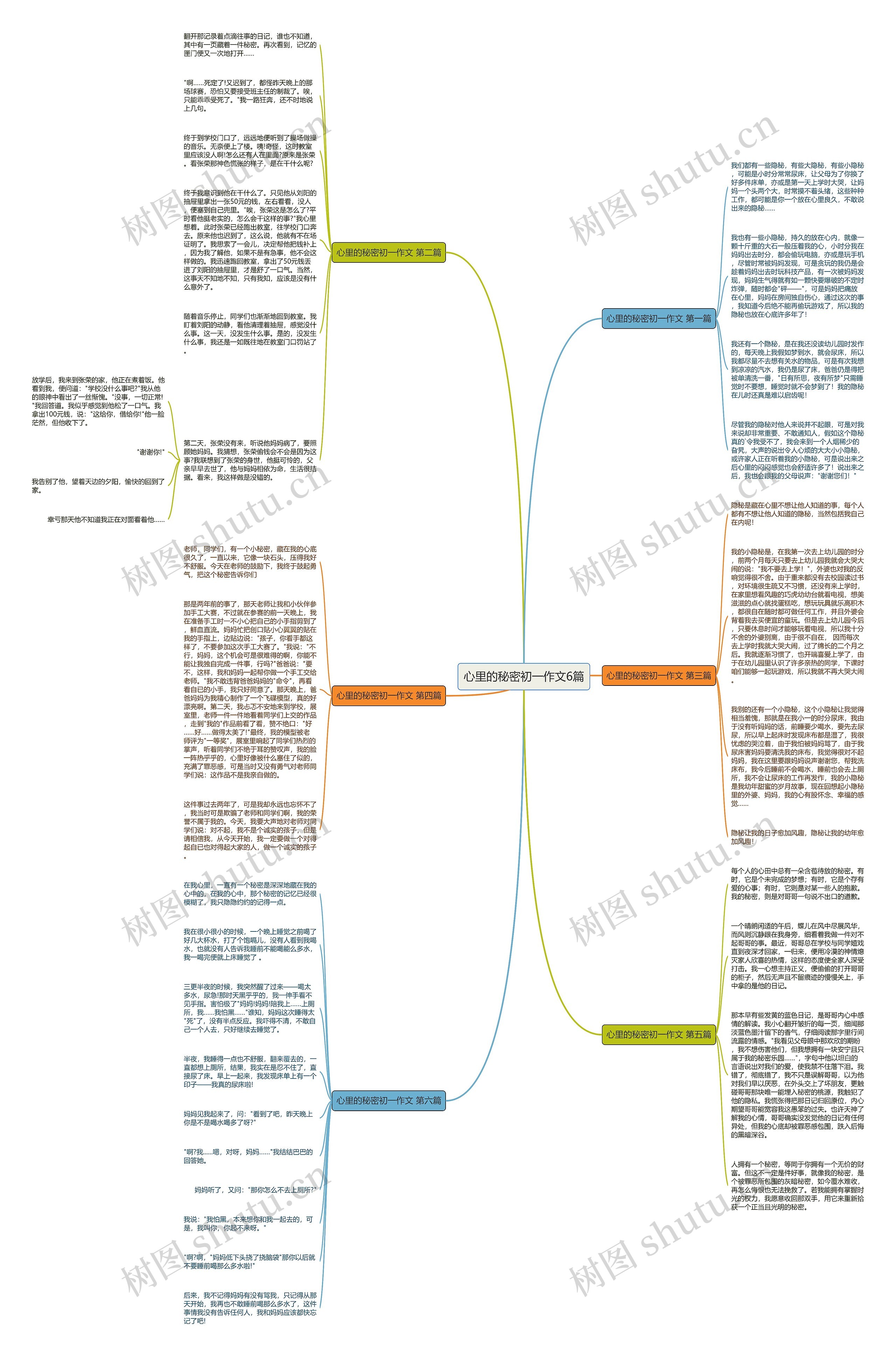 心里的秘密初一作文6篇 心里的秘密初一作文6篇