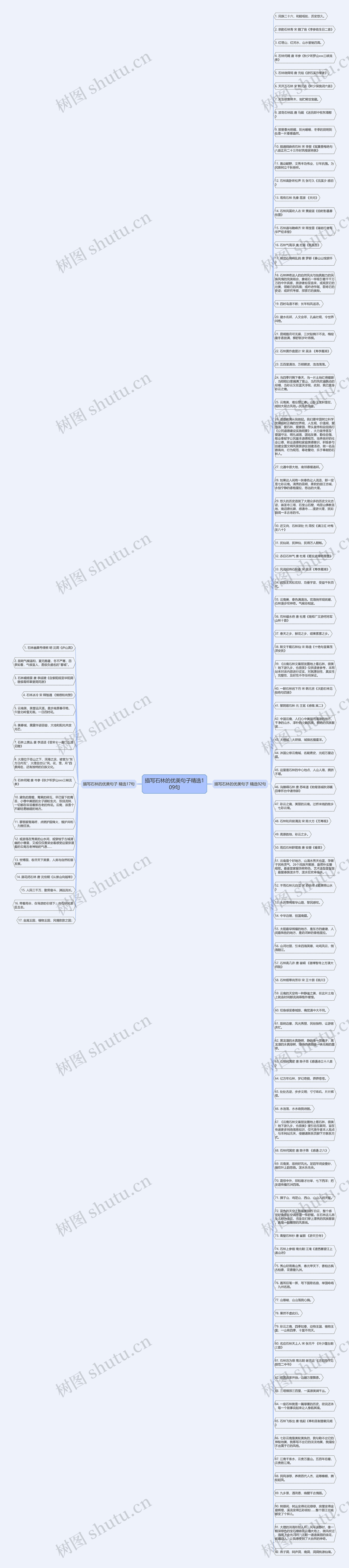 描写石林的优美句子精选109句思维导图