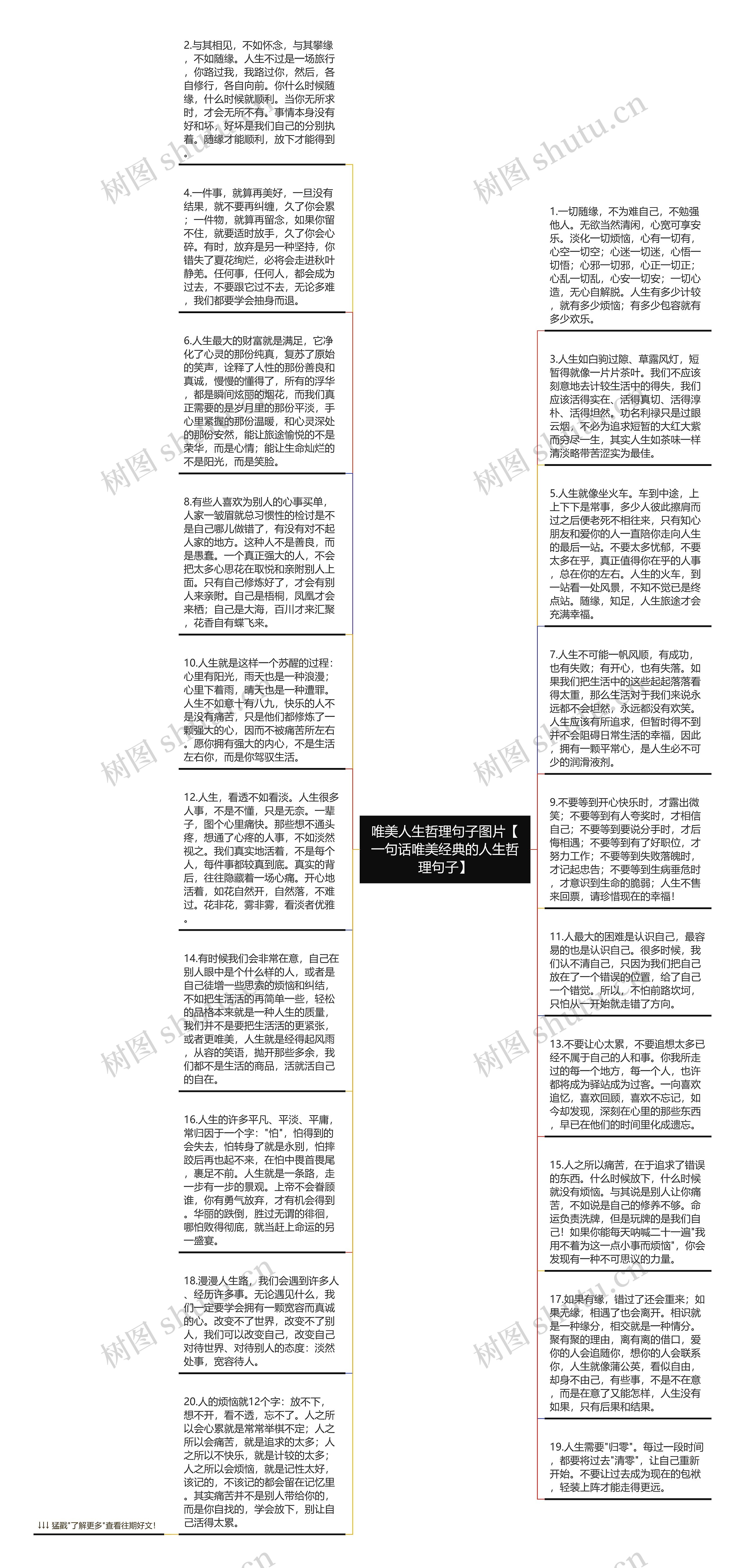 唯美人生哲理句子图片【一句话唯美经典的人生哲理句子】思维导图