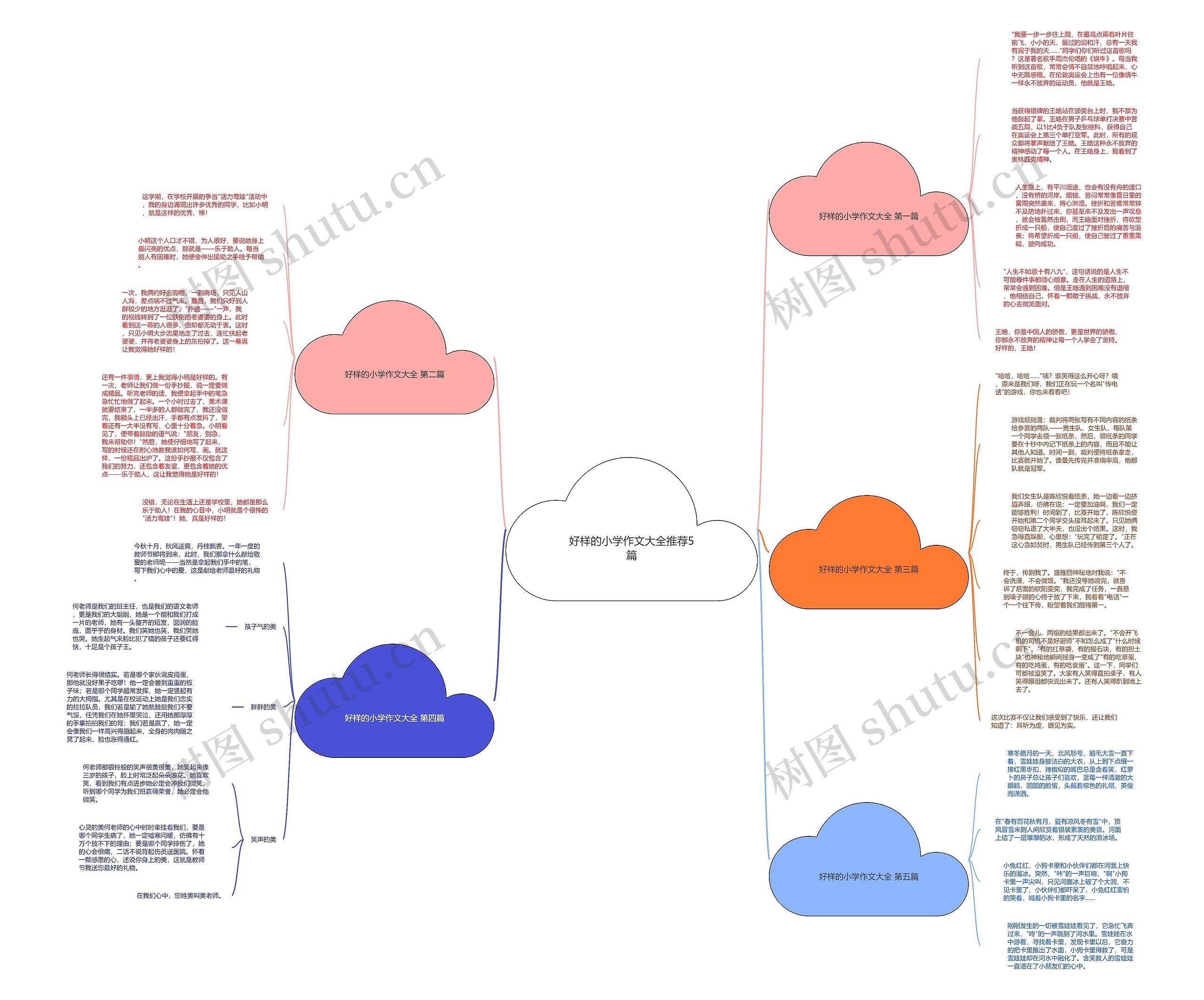 好样的小学作文大全推荐5篇思维导图