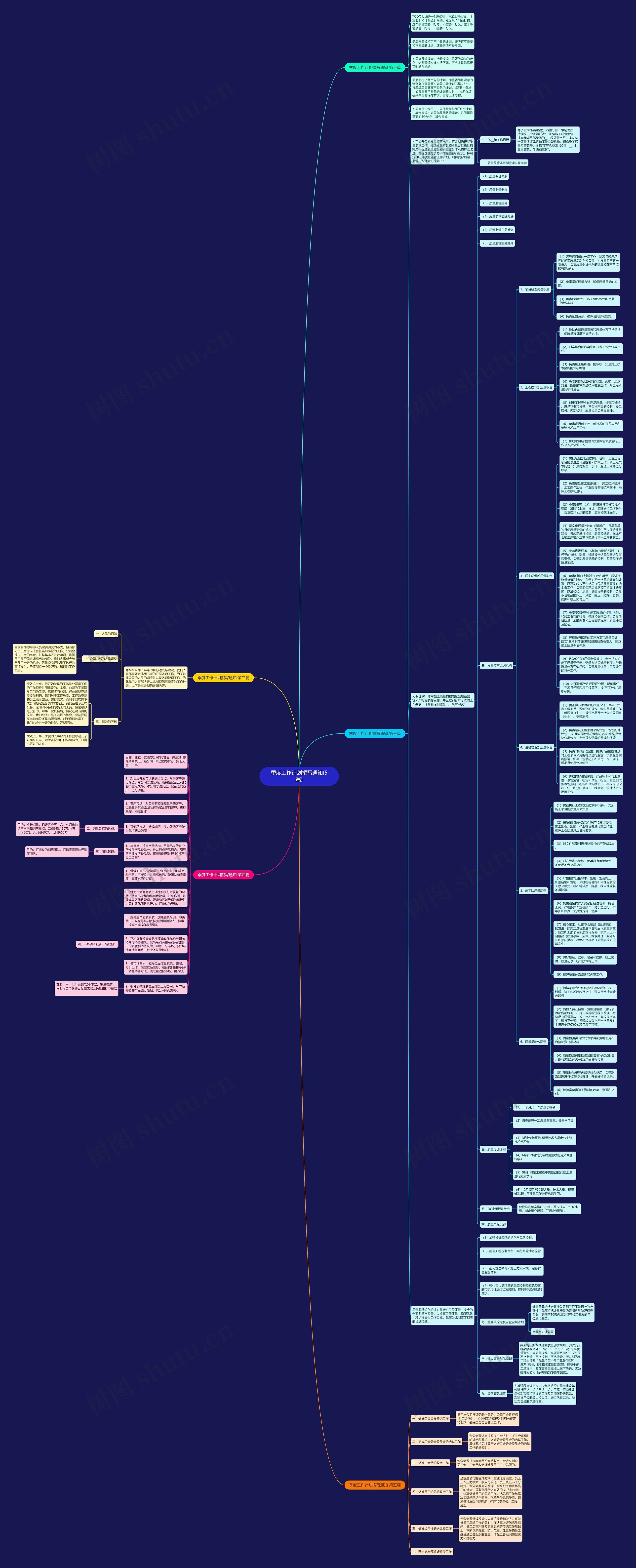 季度工作计划撰写通知(5篇)思维导图