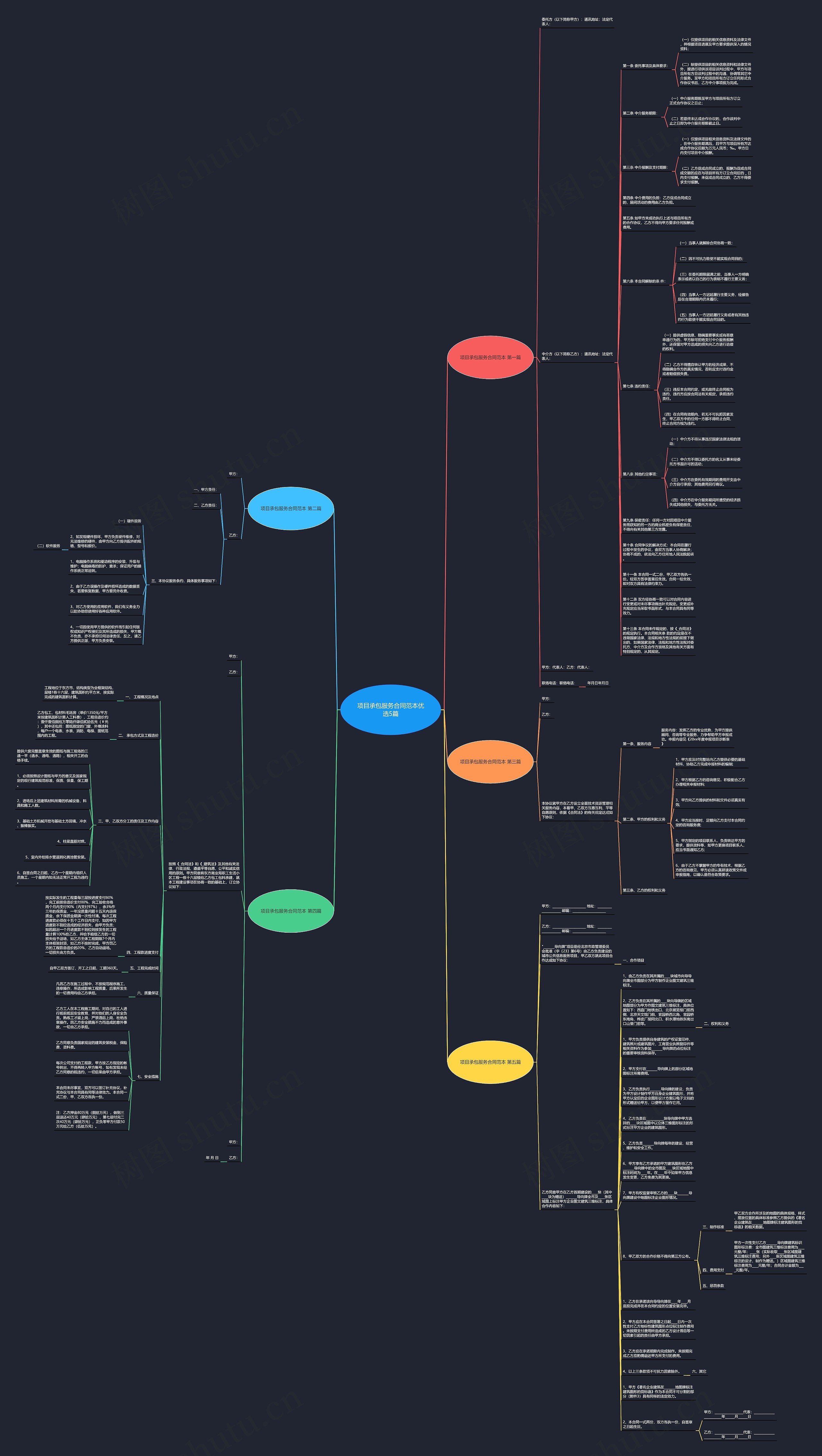 项目承包服务合同范本优选5篇思维导图