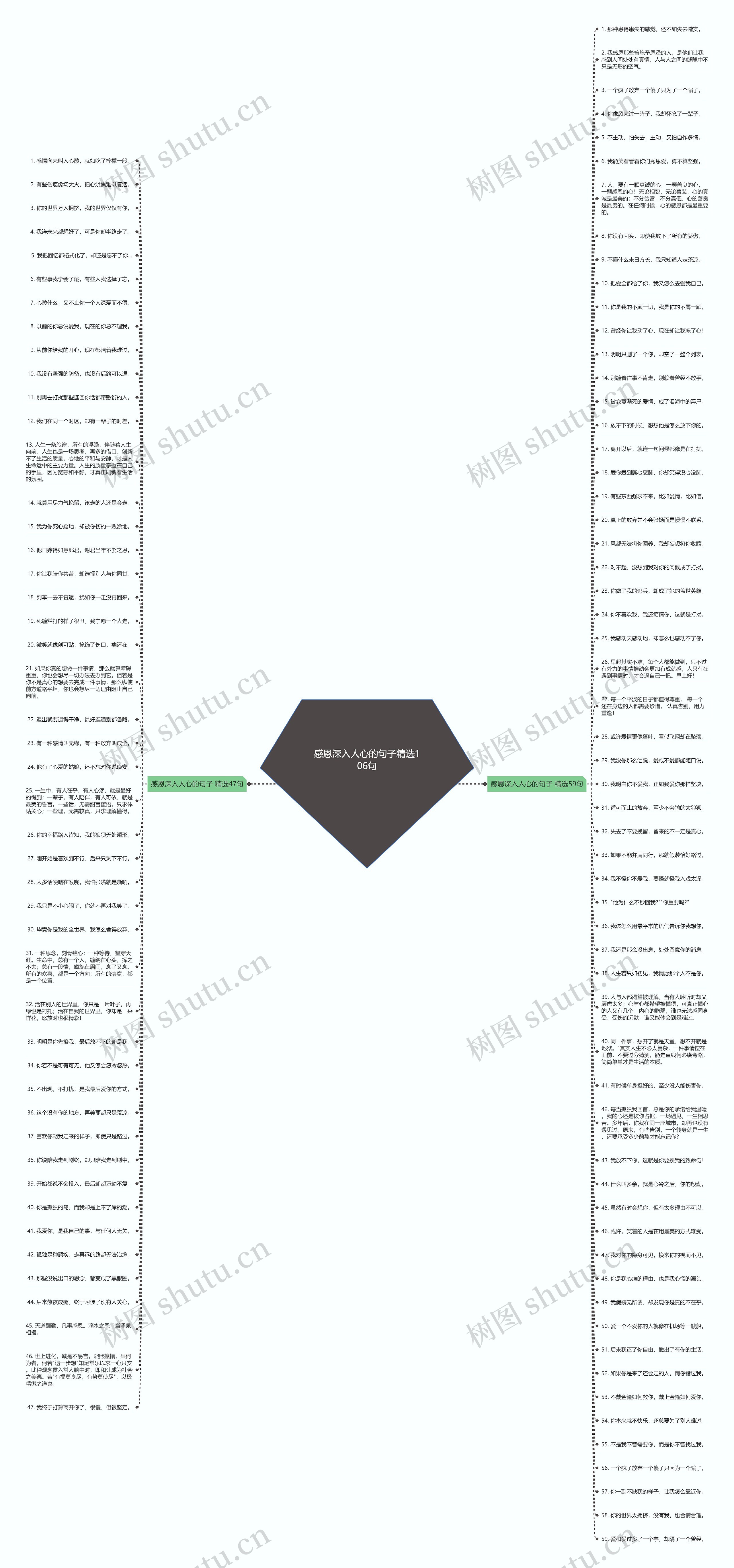 感恩深入人心的句子精选106句思维导图