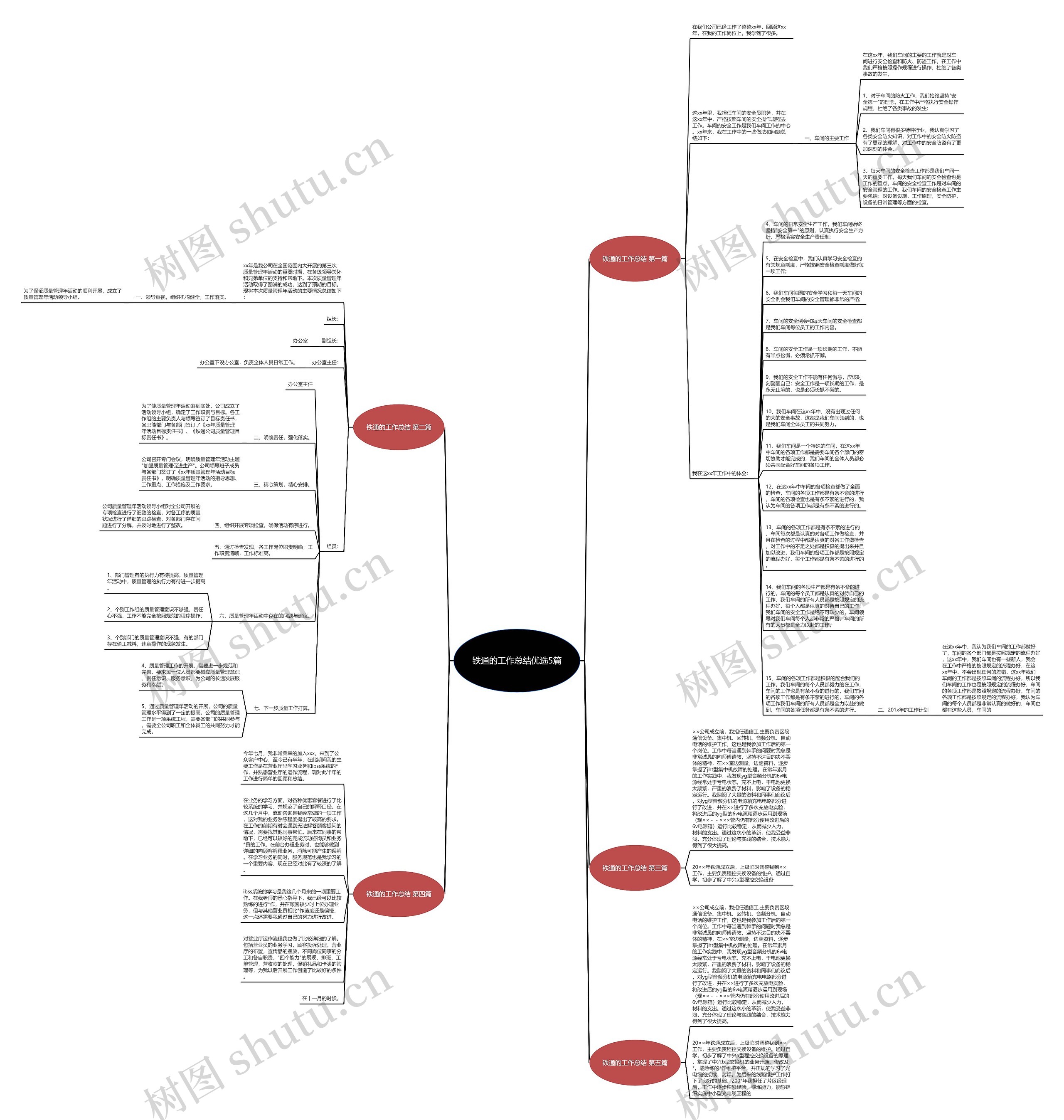 铁通的工作总结优选5篇思维导图