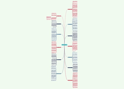 游桂林山水3作文500字(推荐13篇)思维导图