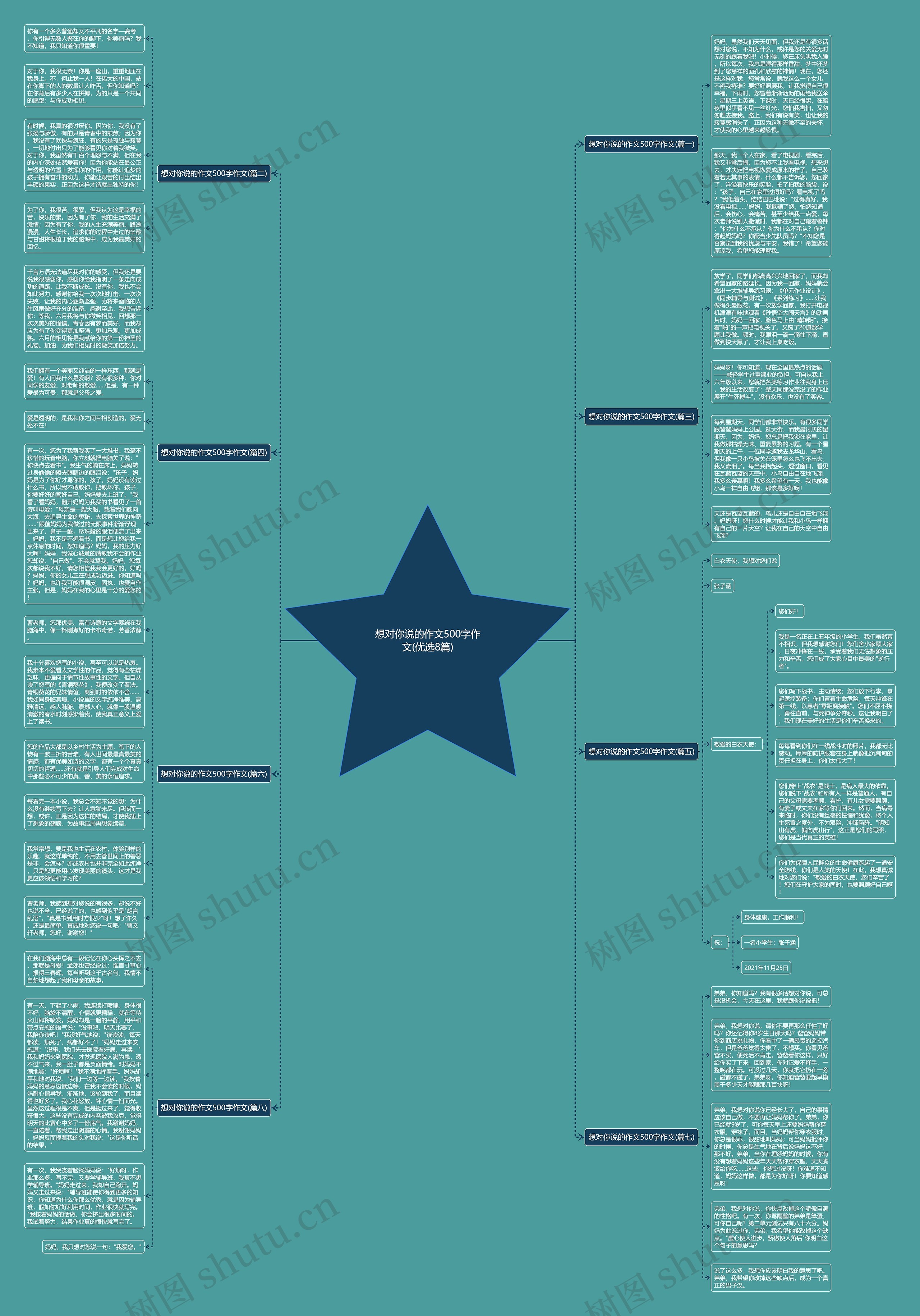想对你说的作文500字作文(优选8篇)思维导图