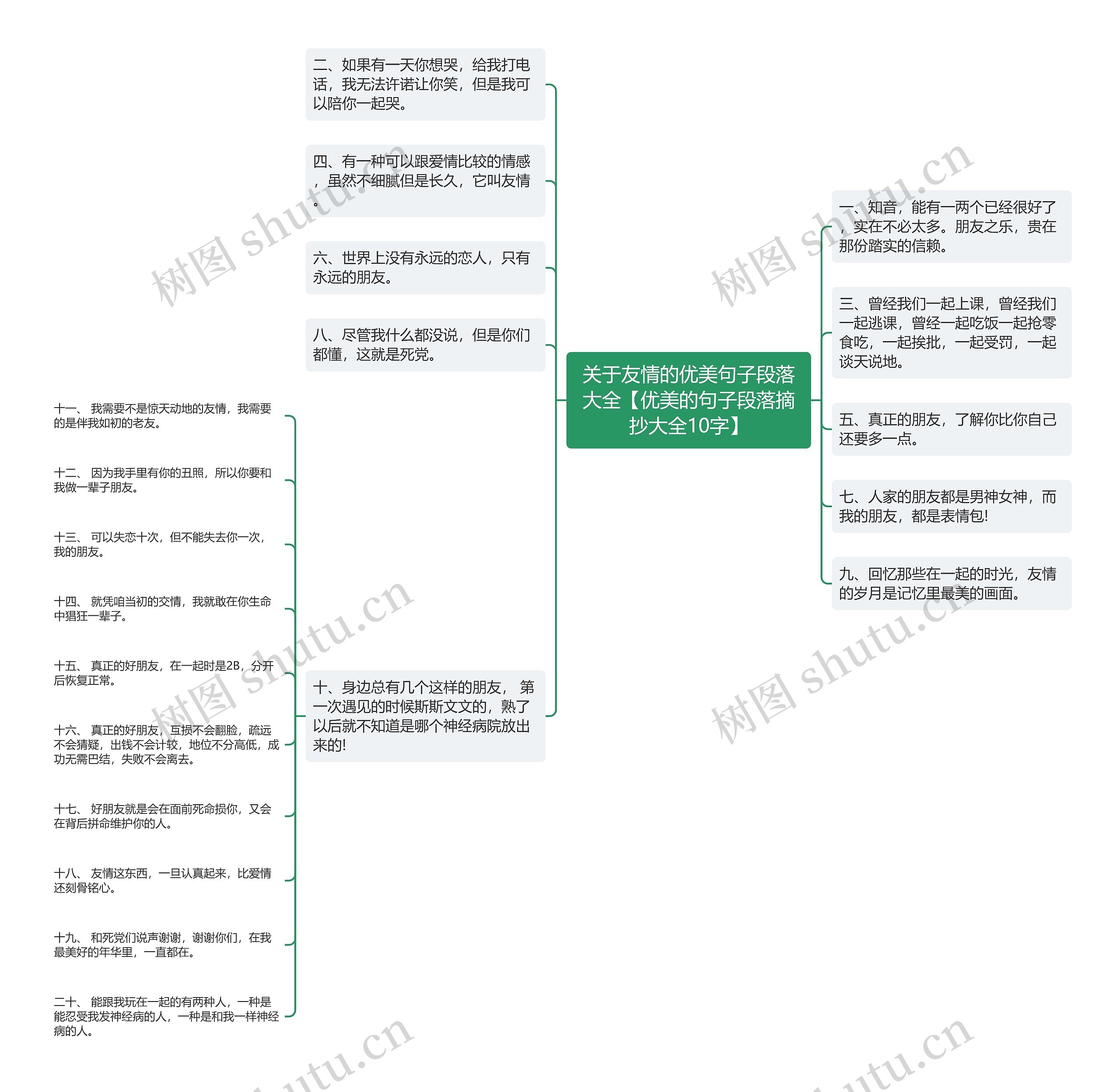 关于友情的优美句子段落大全【优美的句子段落摘抄大全10字】