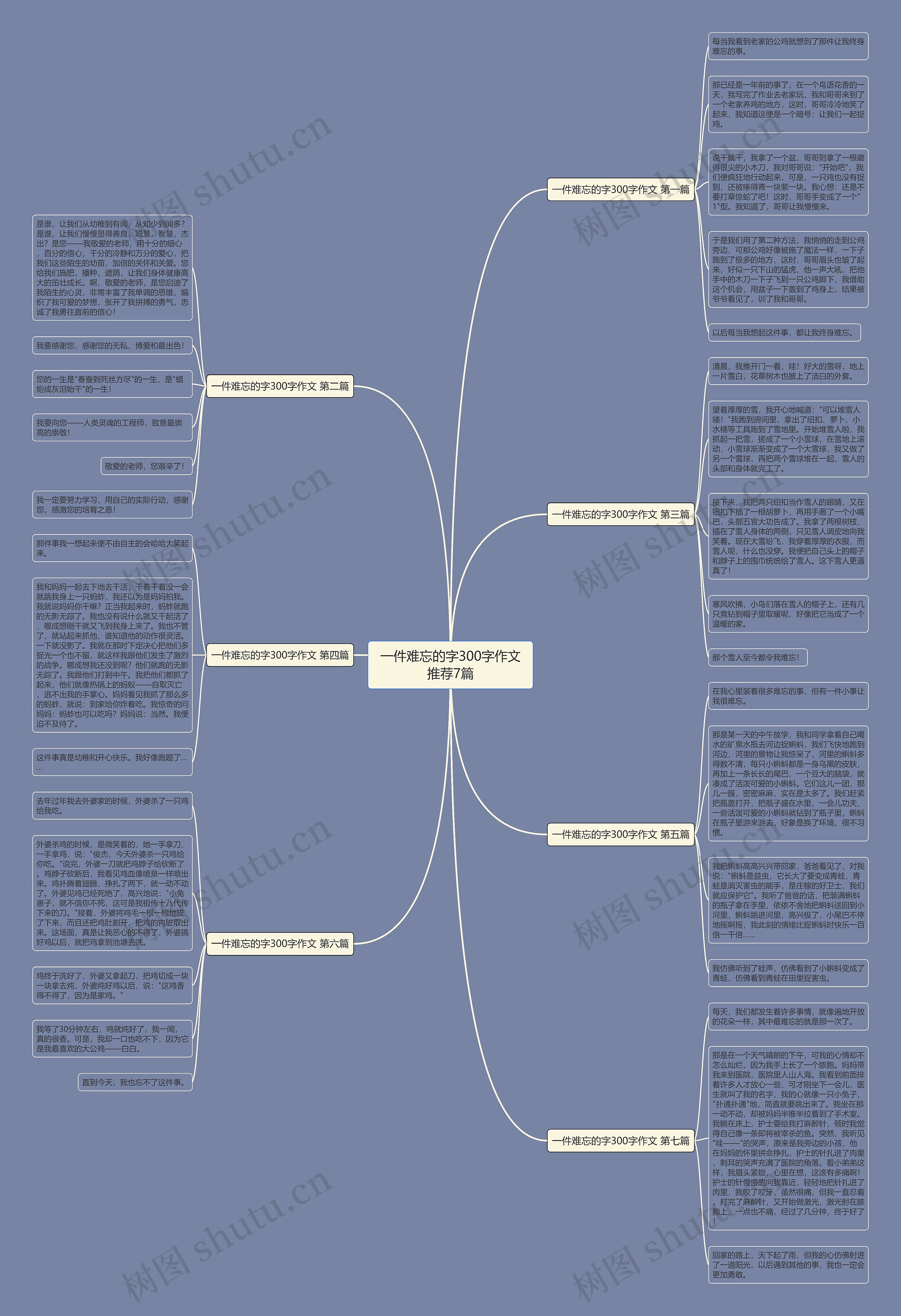 一件难忘的字300字作文推荐7篇思维导图