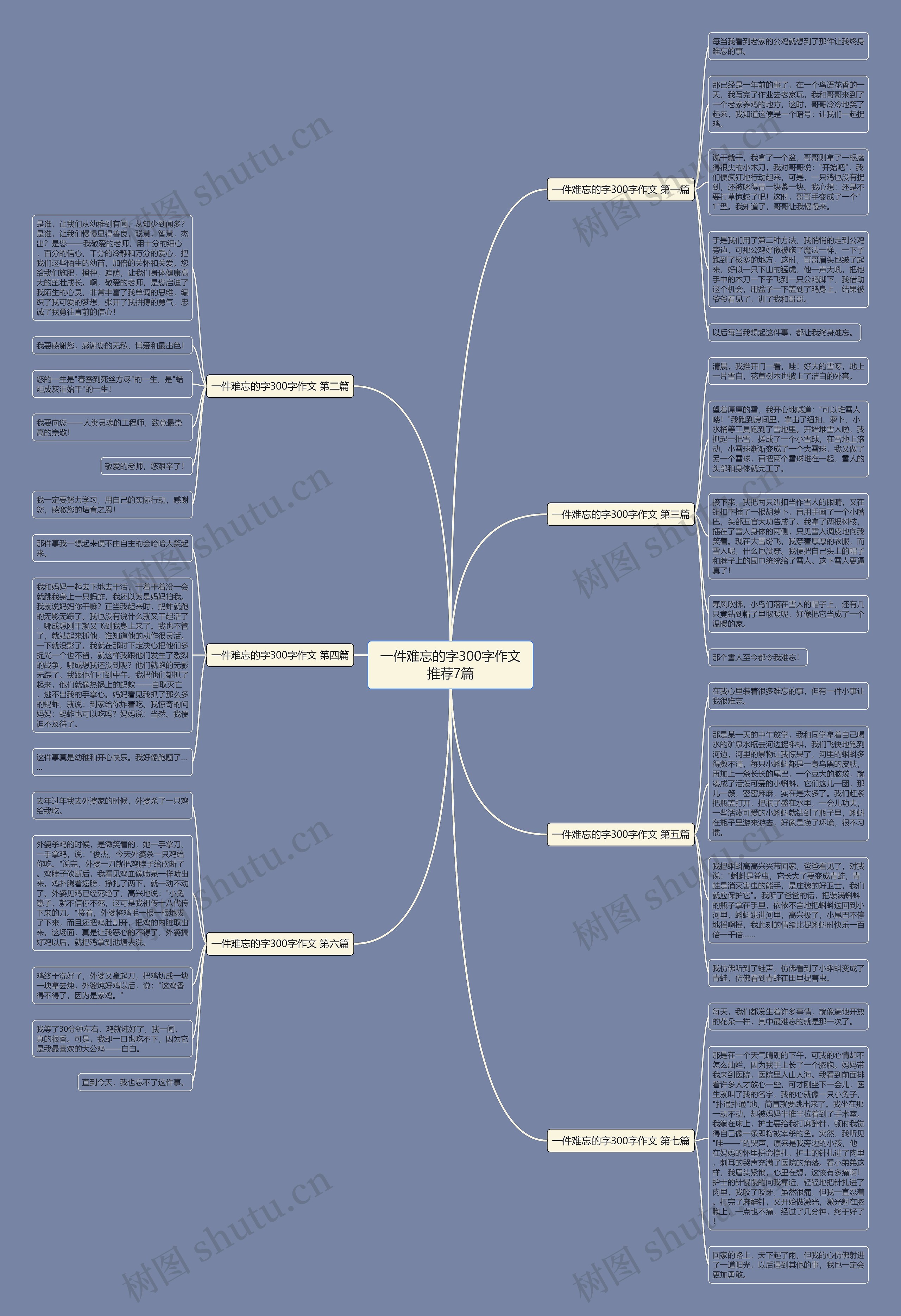 一件难忘的字300字作文推荐7篇 一件难忘的字300字作文推荐7篇
