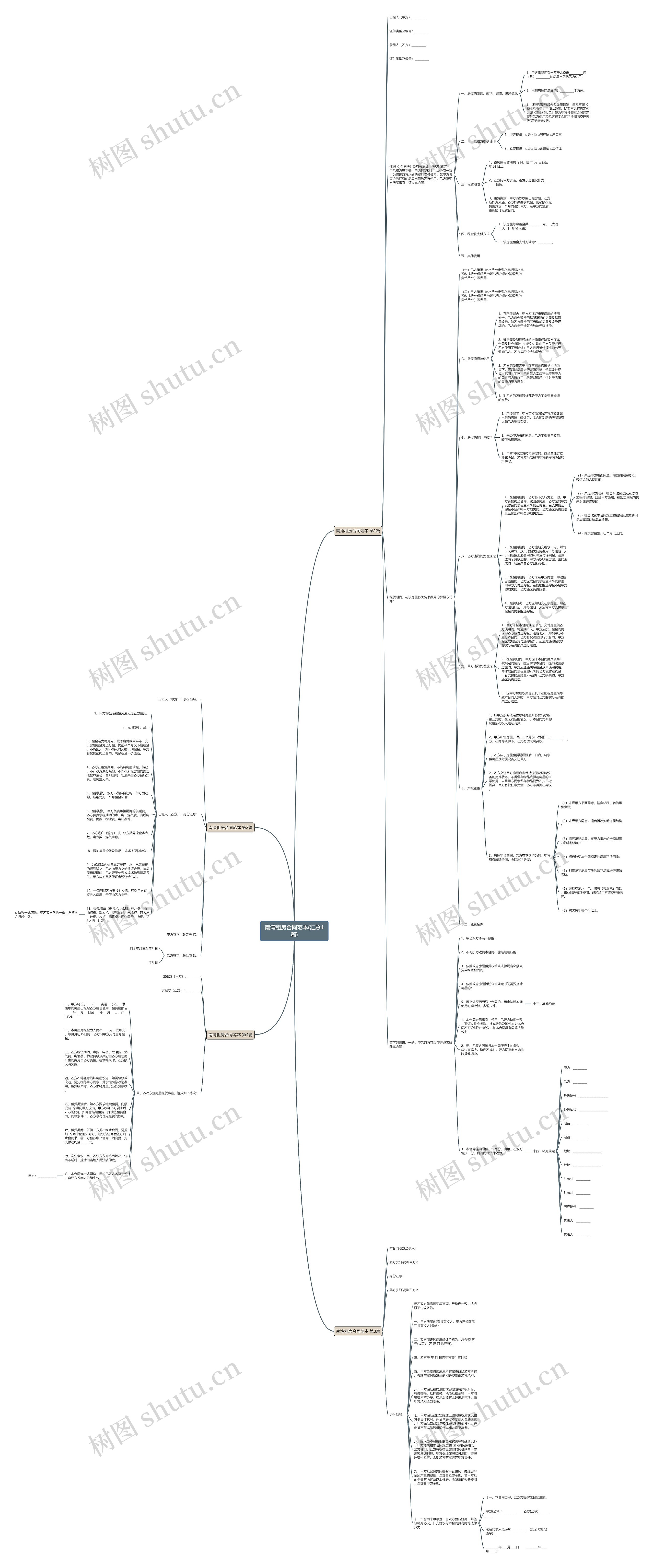 南湾租房合同范本(汇总4篇)思维导图