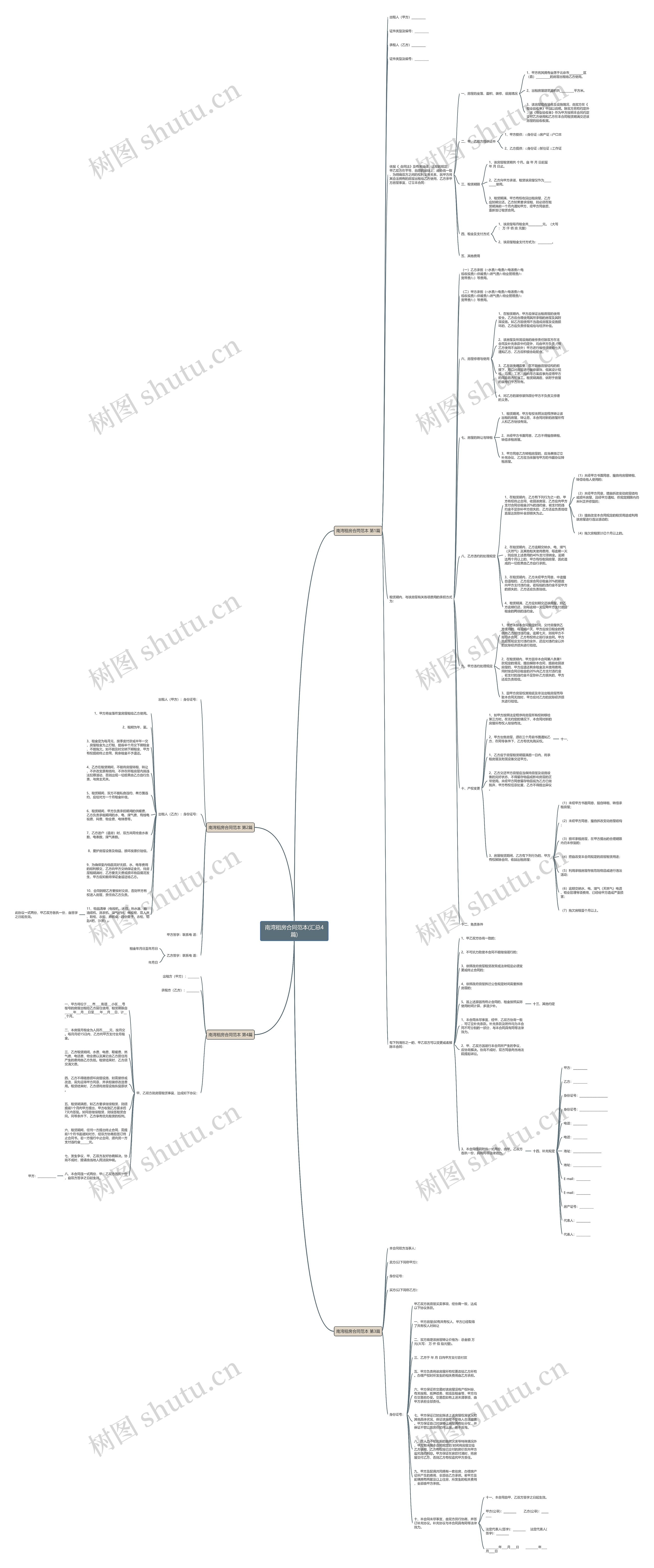 南湾租房合同范本(汇总4篇) 南湾租房合同范本(汇总4篇)