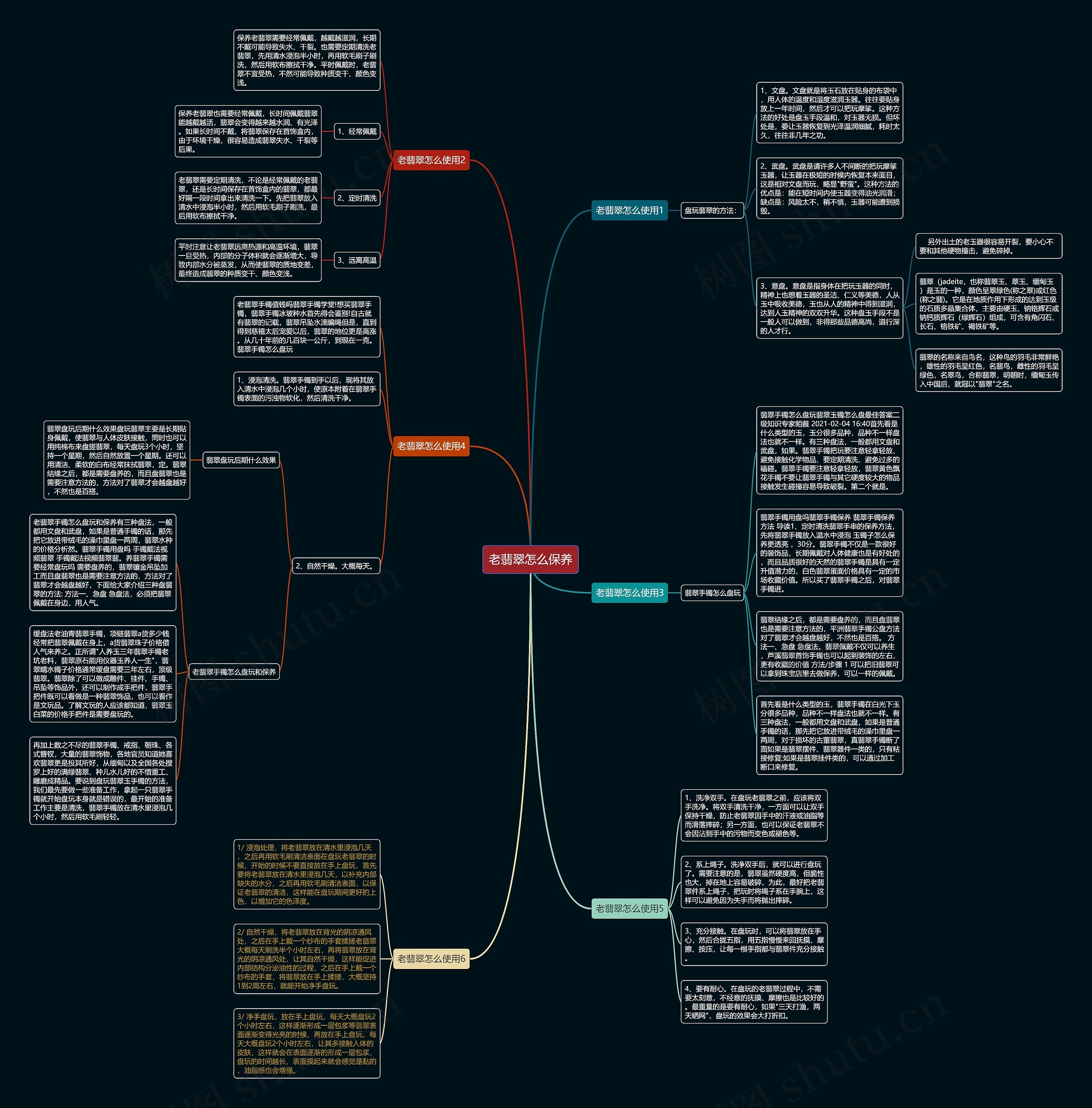 老翡翠怎么保养思维导图