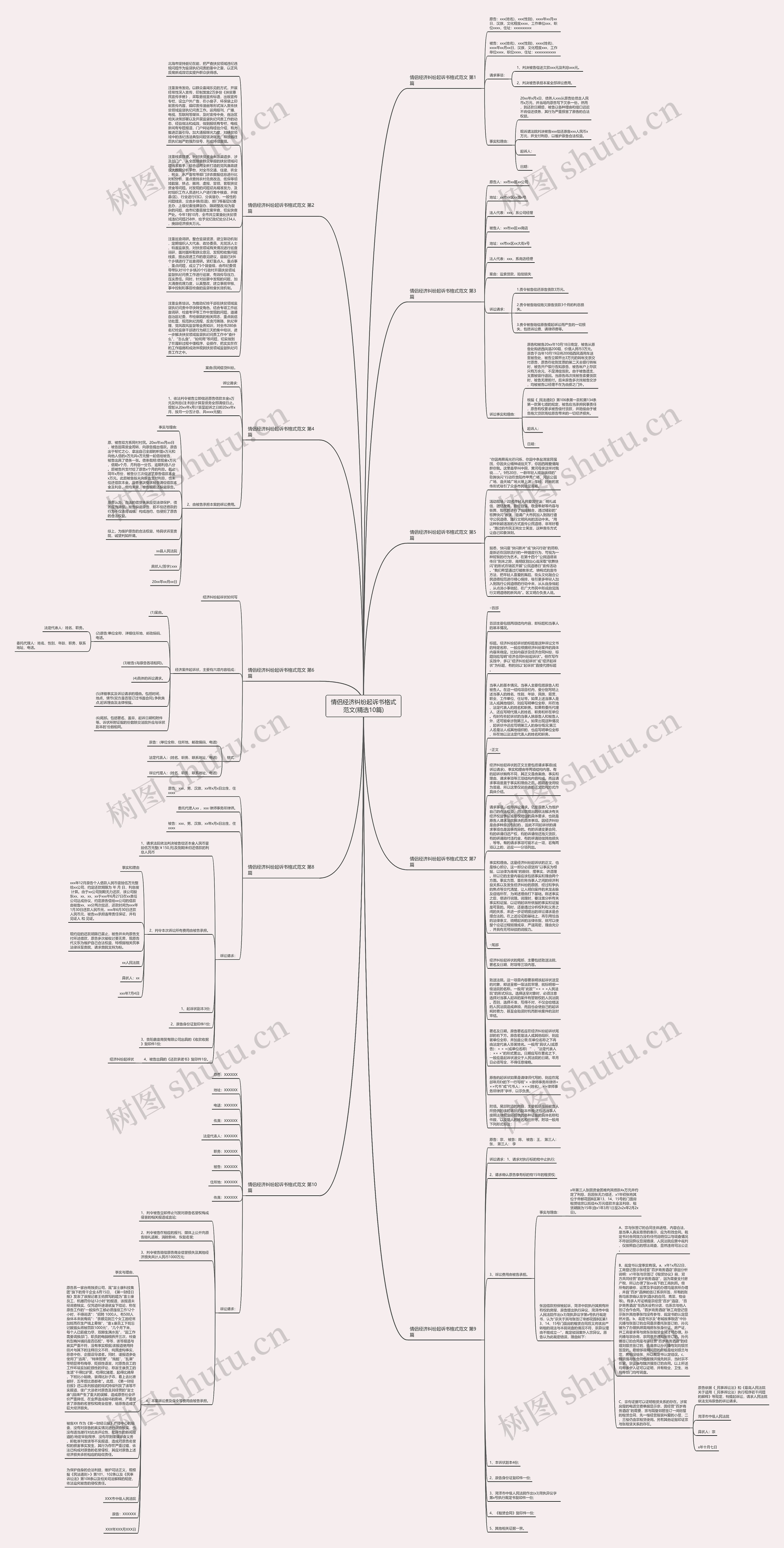 情侣经济纠纷起诉书格式范文(精选10篇)