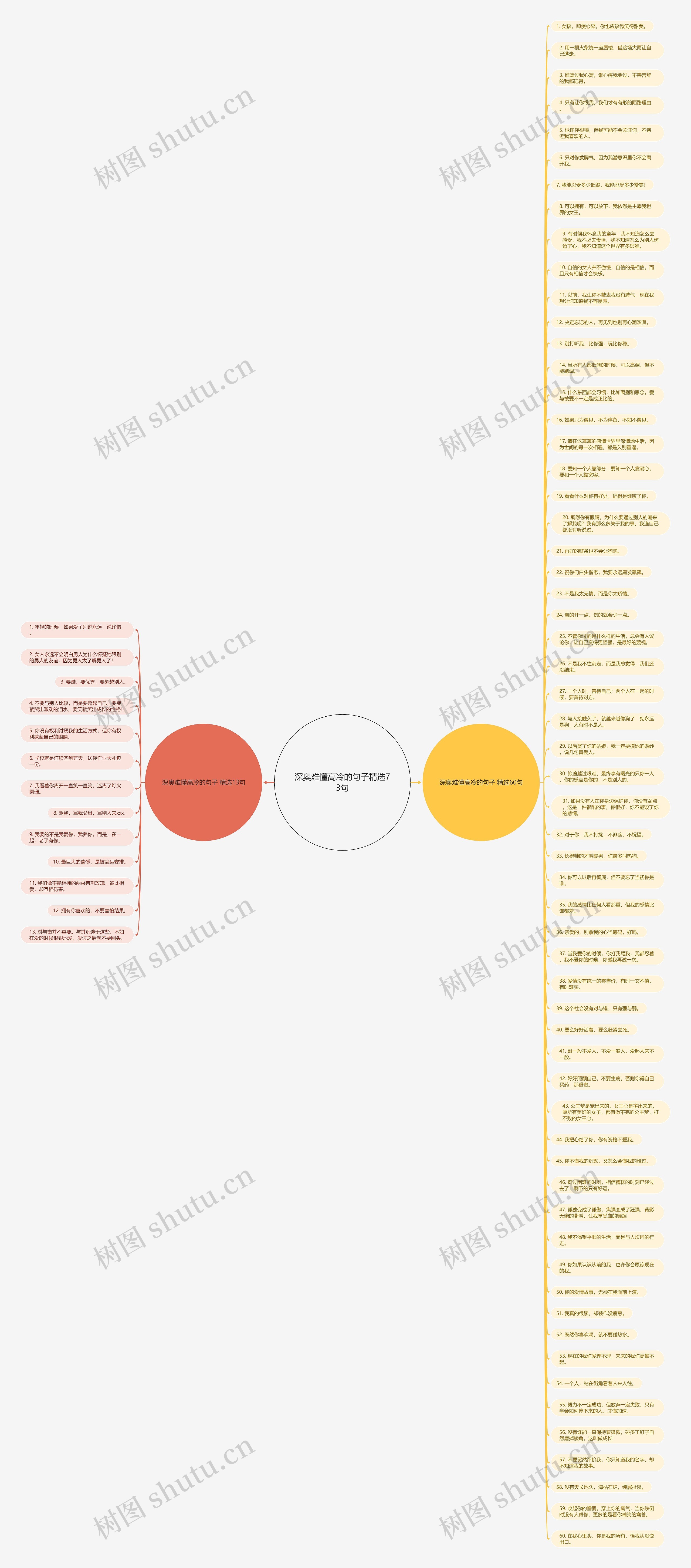 深奥难懂高冷的句子精选73句思维导图高清图 深奥难懂高冷的句子精选73句思维导图