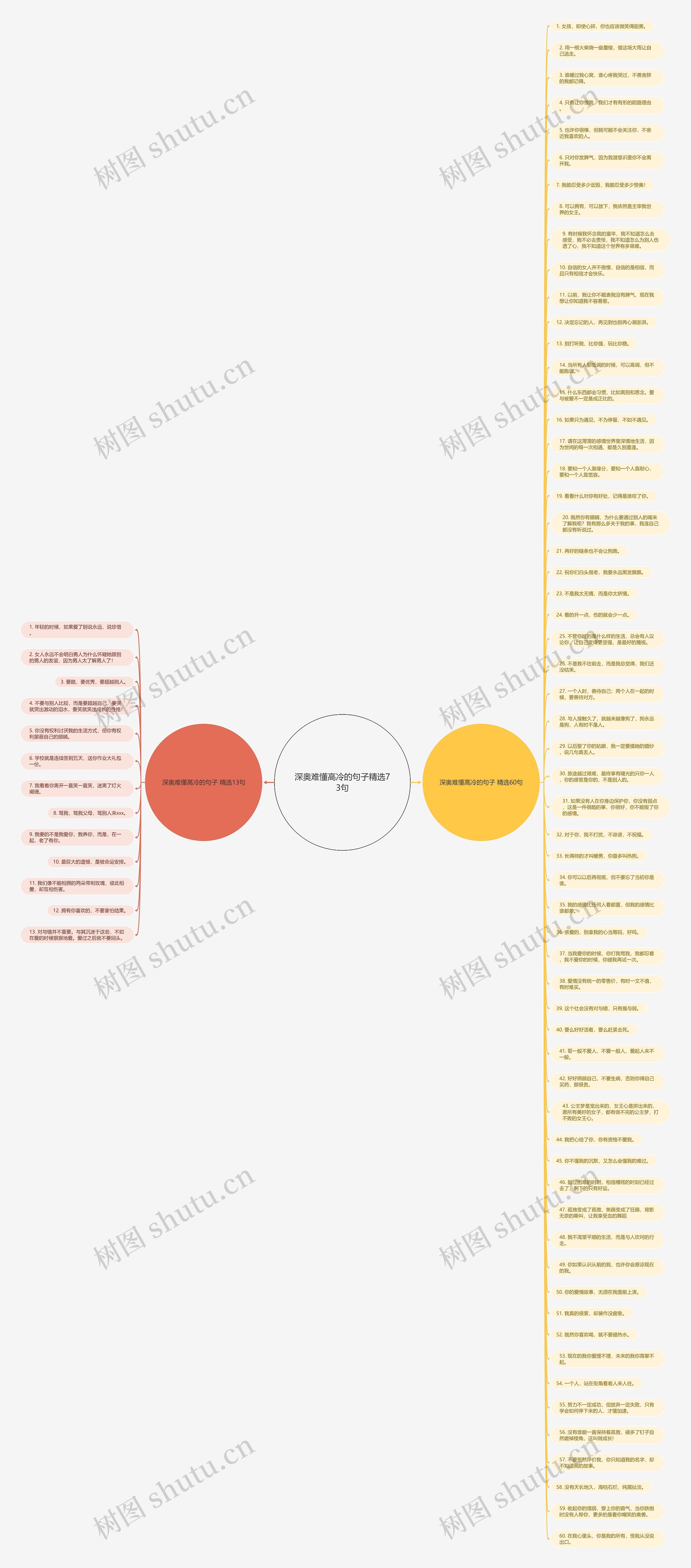 深奥难懂高冷的句子精选73句思维导图