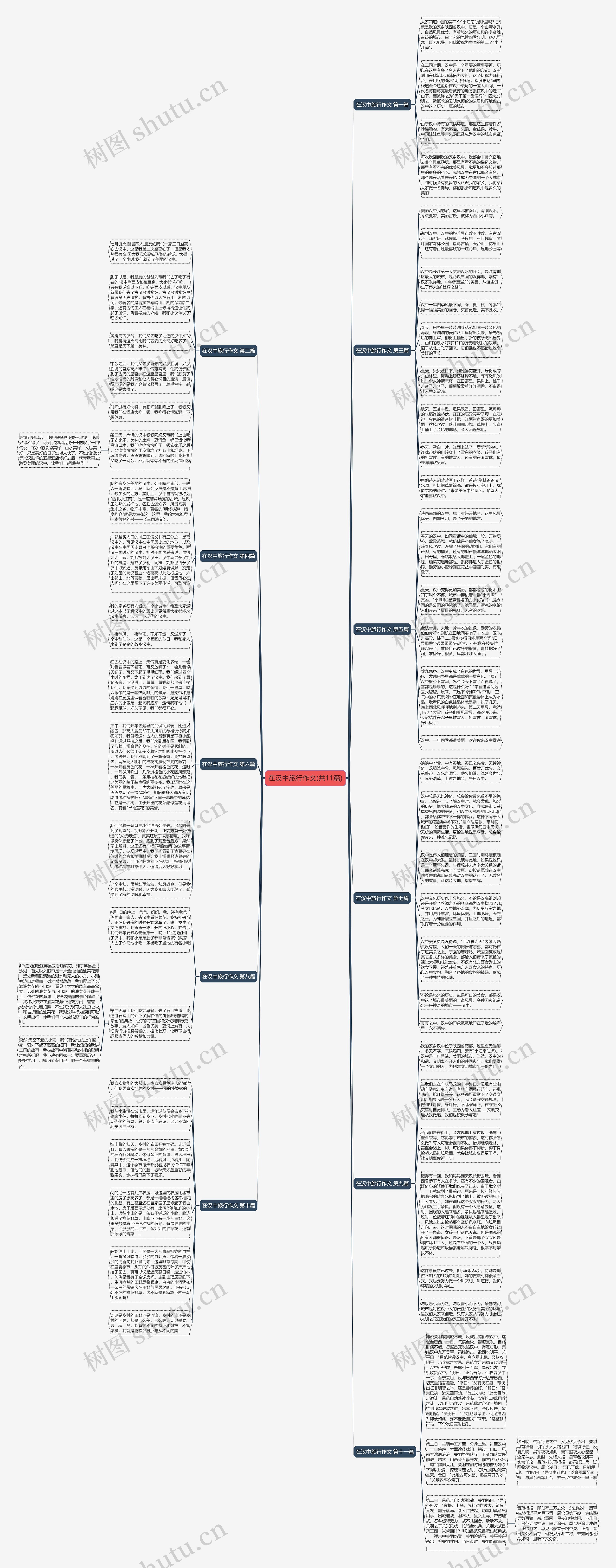 在汉中旅行作文(共11篇)思维导图