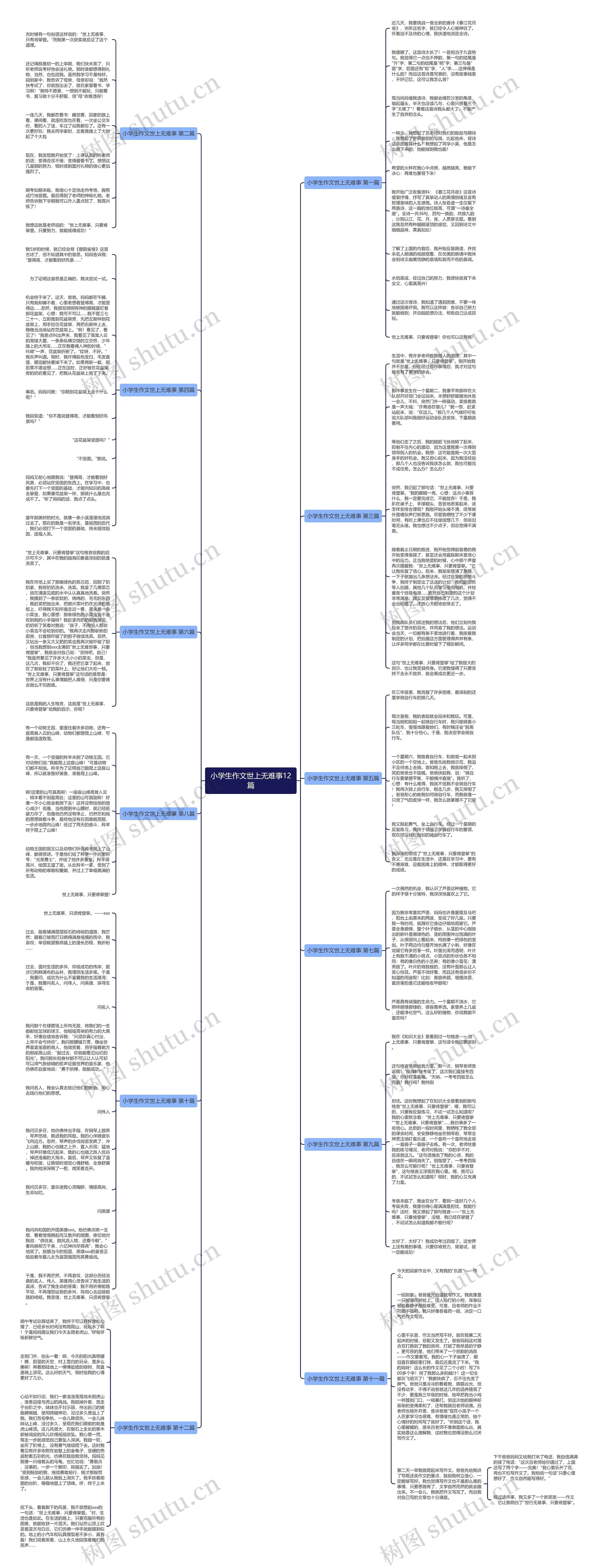 小学生作文世上无难事12篇思维导图
