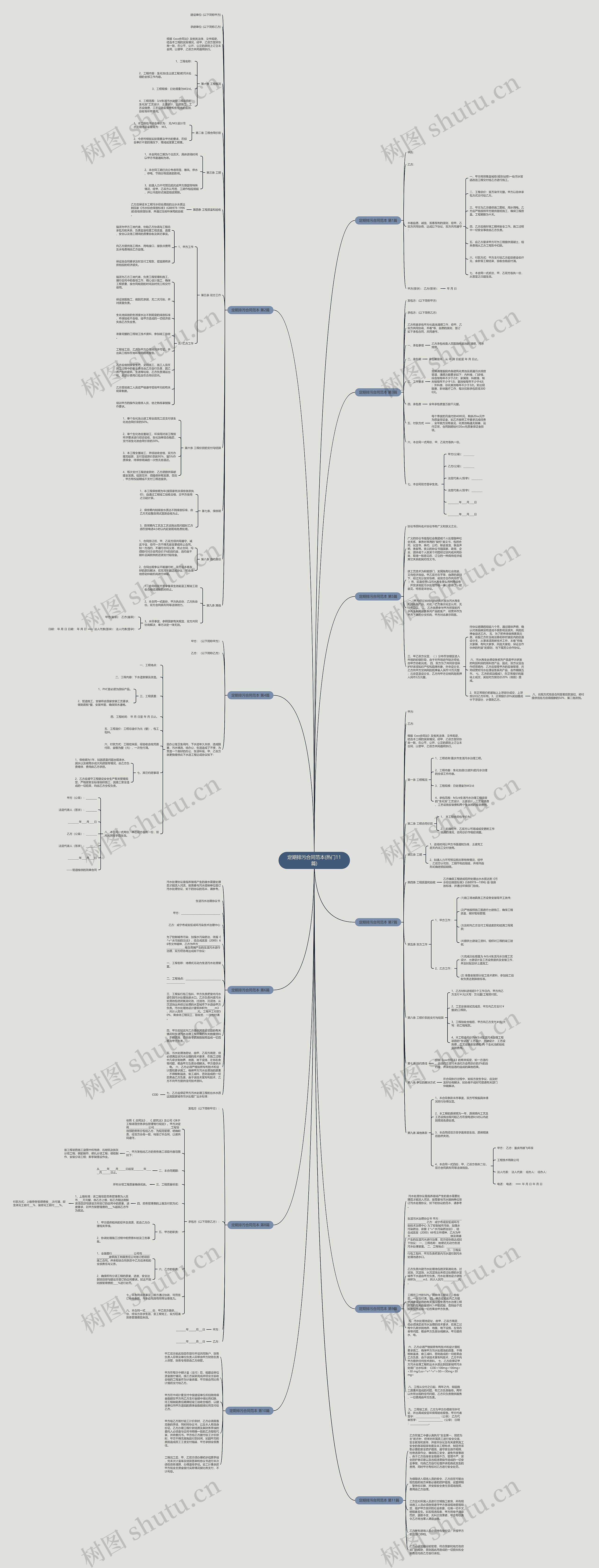 定期排污合同范本(热门11篇)思维导图