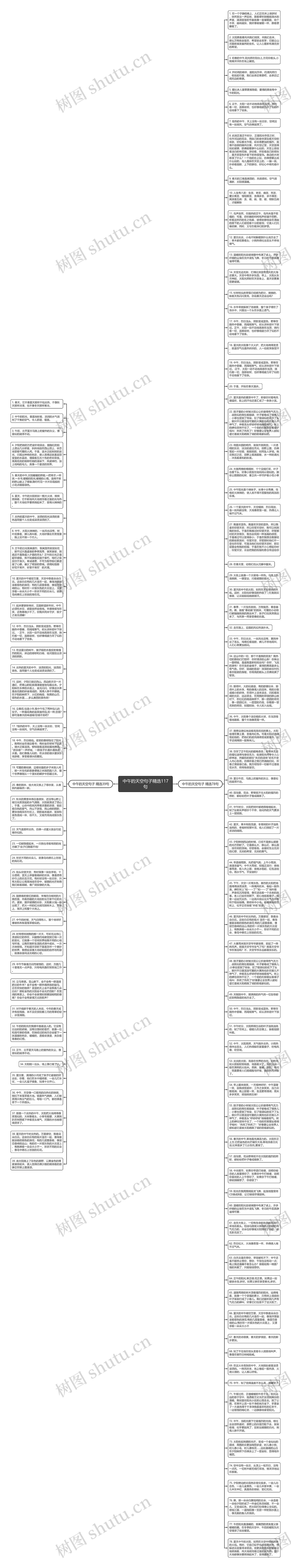 中午的天空句子精选117句思维导图