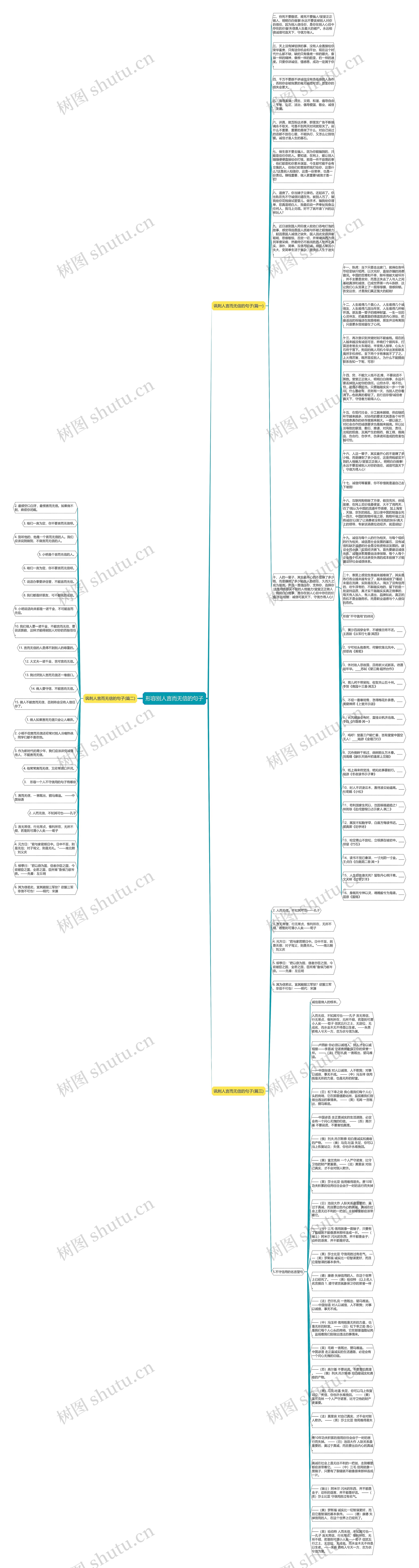 形容别人言而无信的句子思维导图