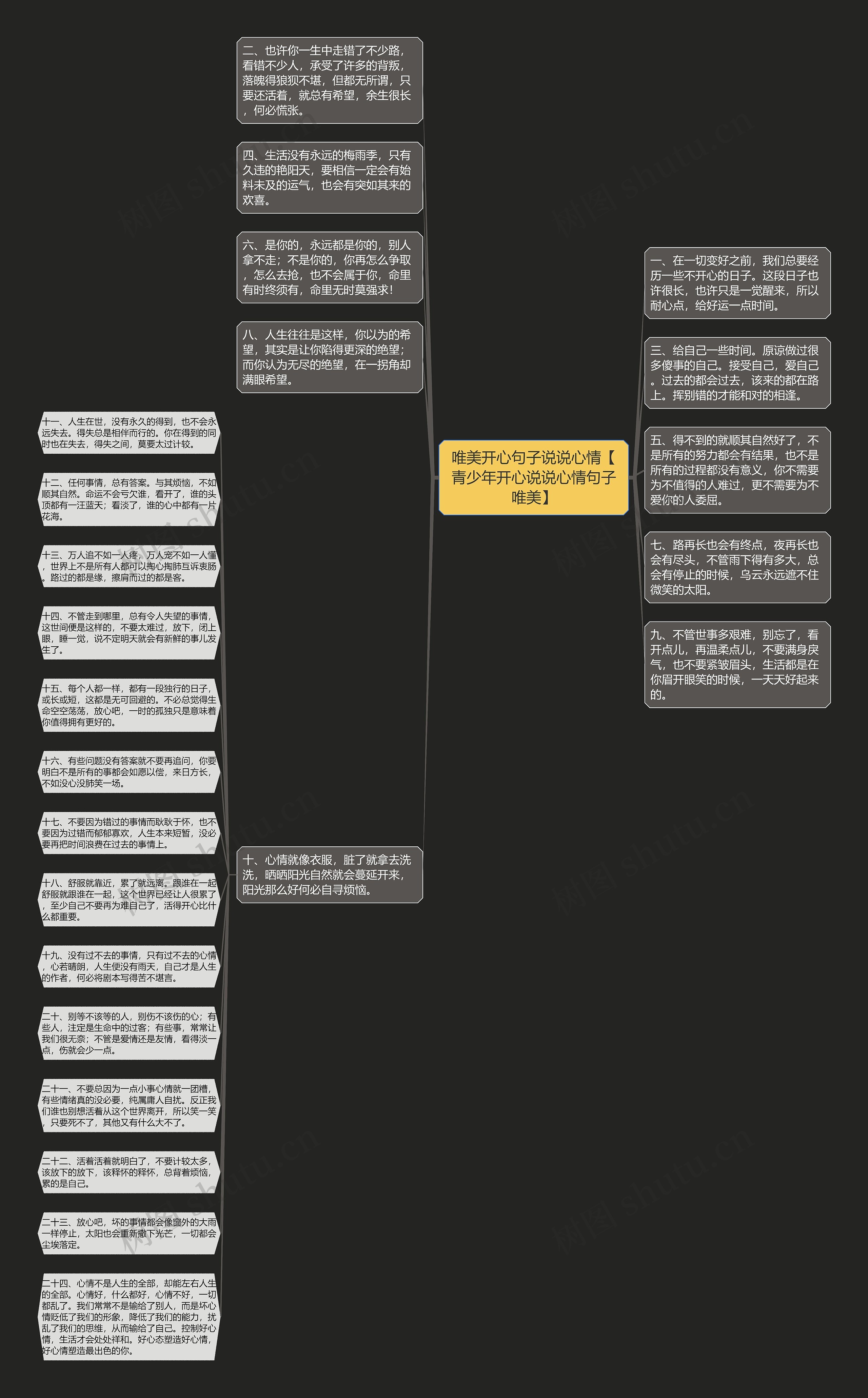 唯美开心句子说说心情【青少年开心说说心情句子唯美】思维导图