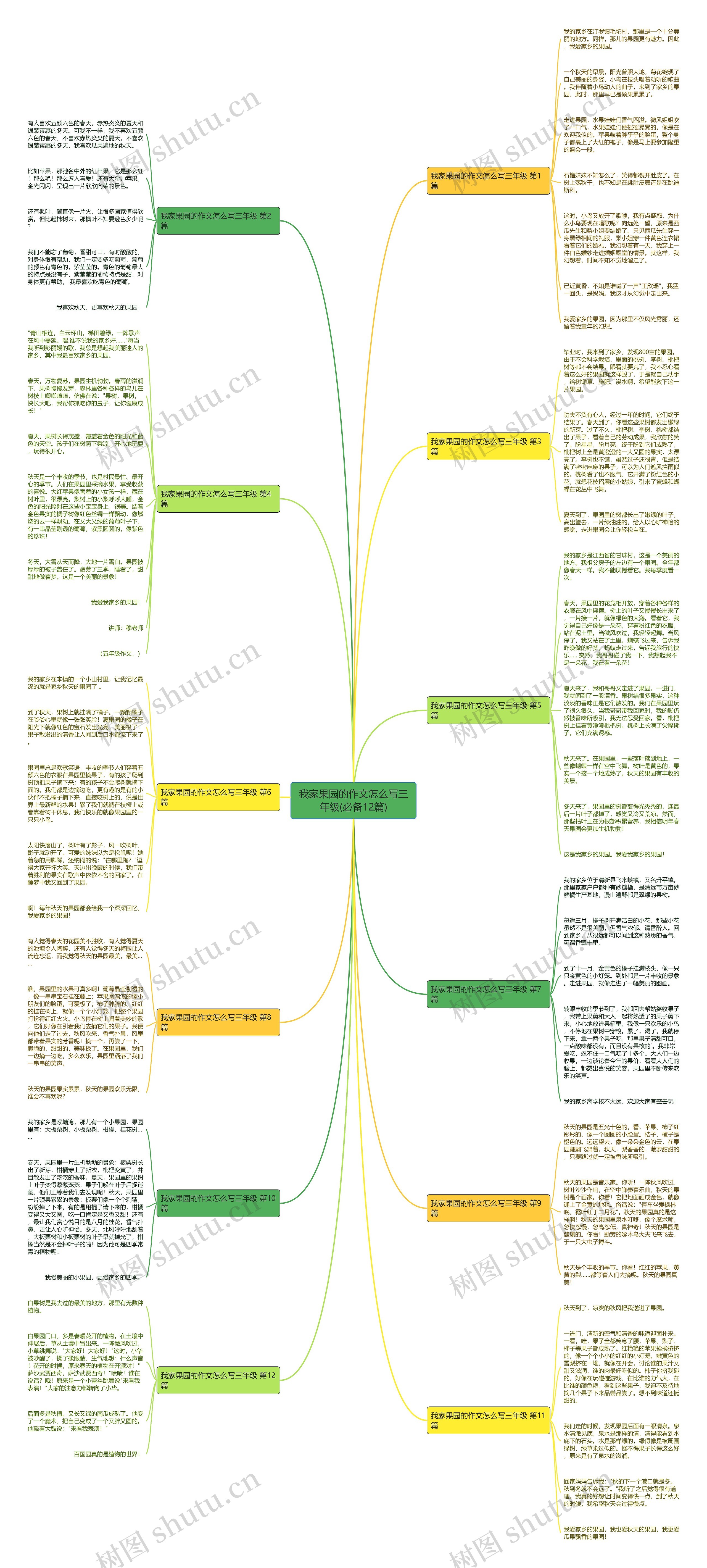 我家果园的作文怎么写三年级(必备12篇) 我家果园的作文怎么写三年级(必备12篇)