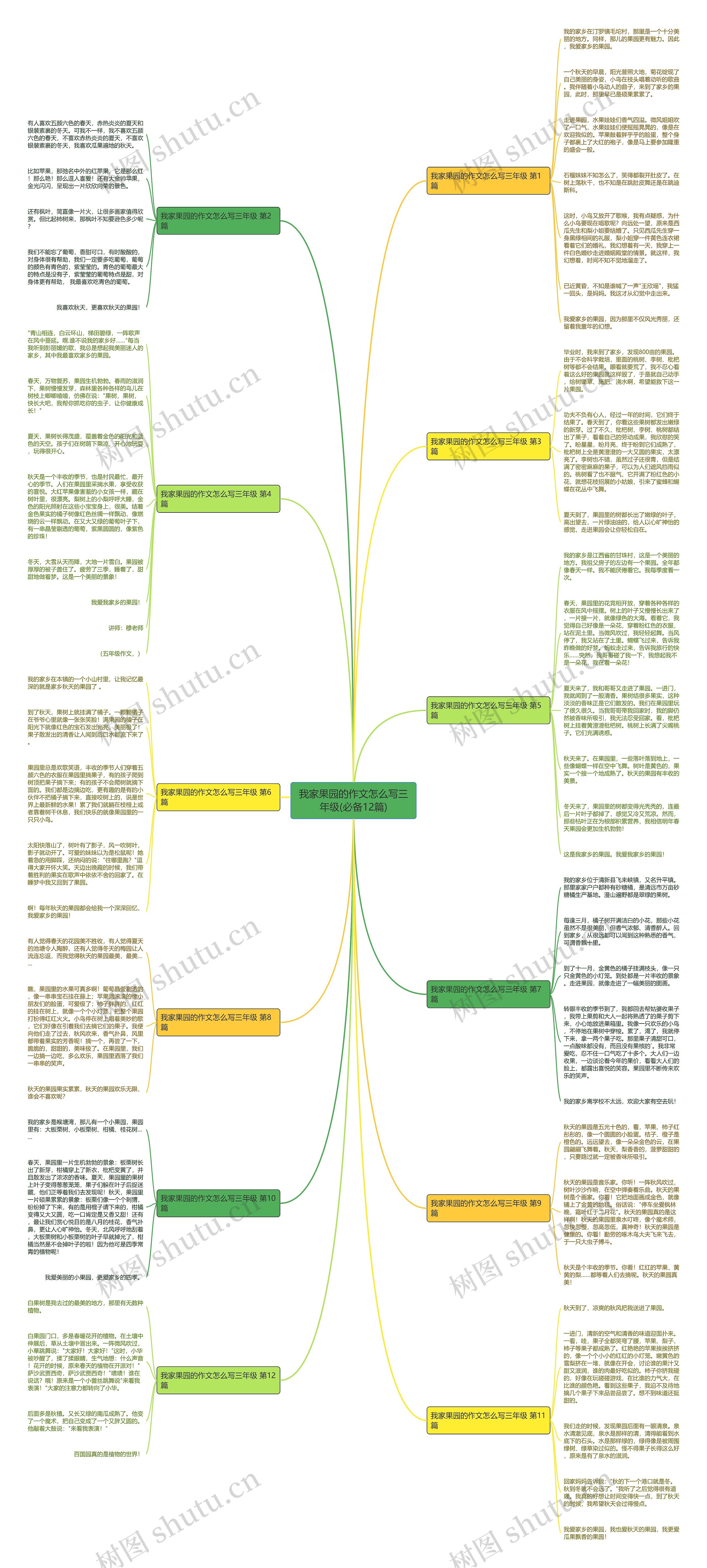 我家果园的作文怎么写三年级(必备12篇)思维导图