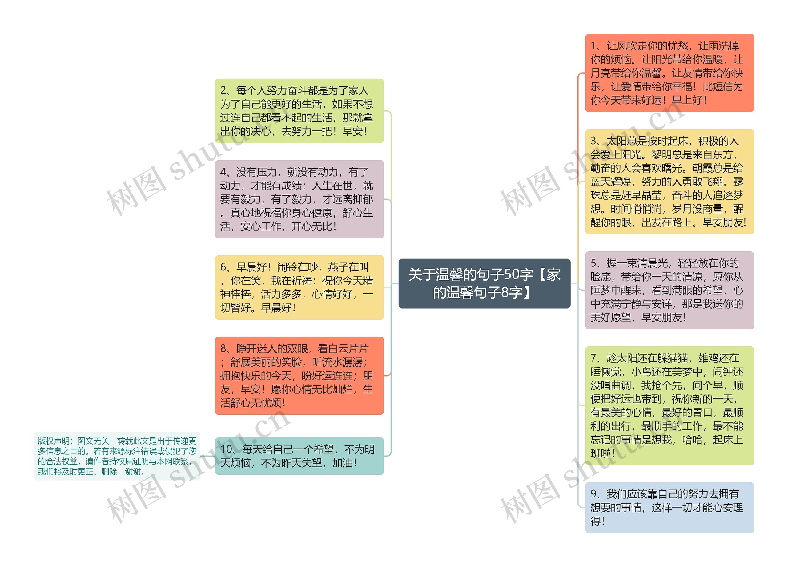 关于温馨的句子50字【家的温馨句子8字】思维导图