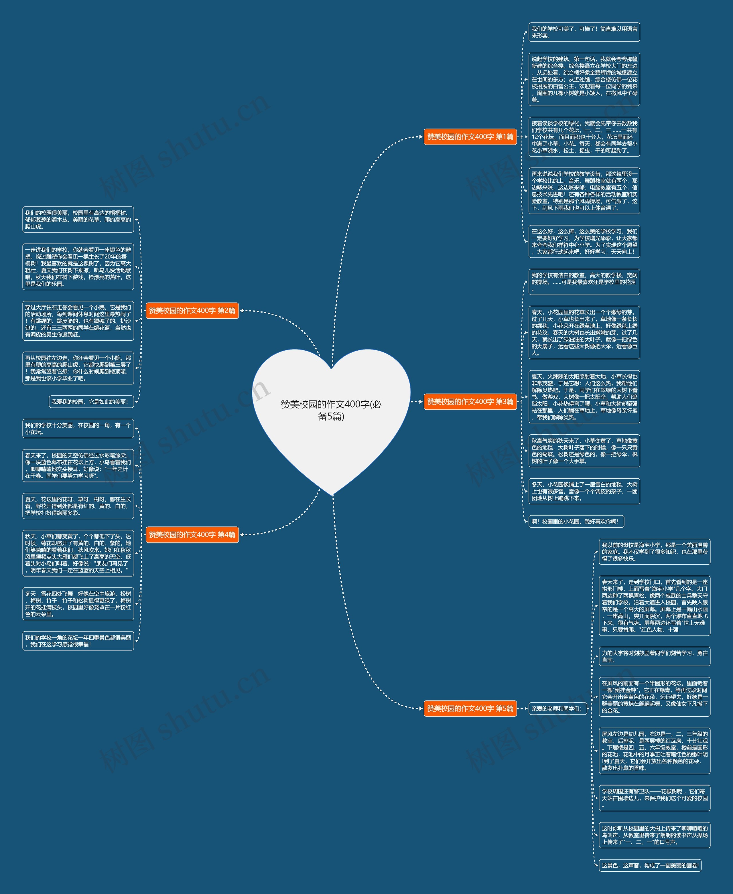 赞美校园的作文400字(必备5篇)思维导图