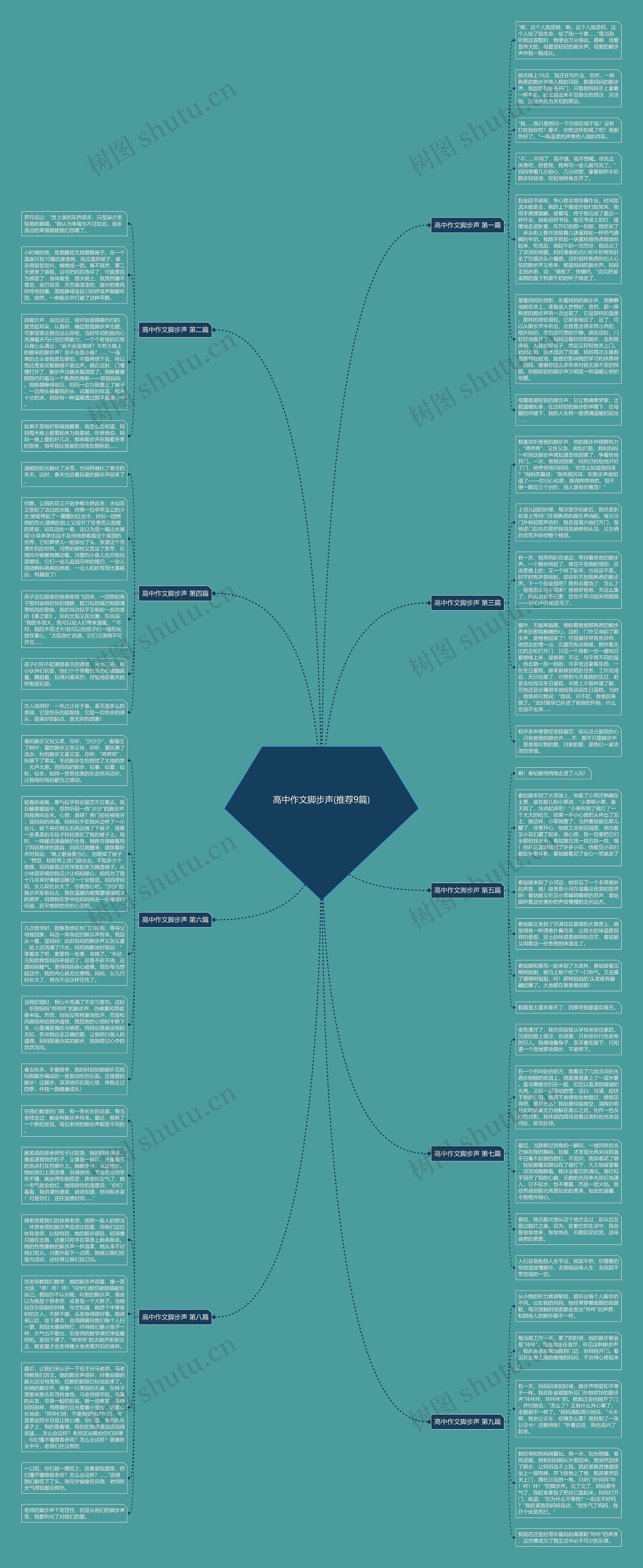 高中作文脚步声(推荐9篇)思维导图