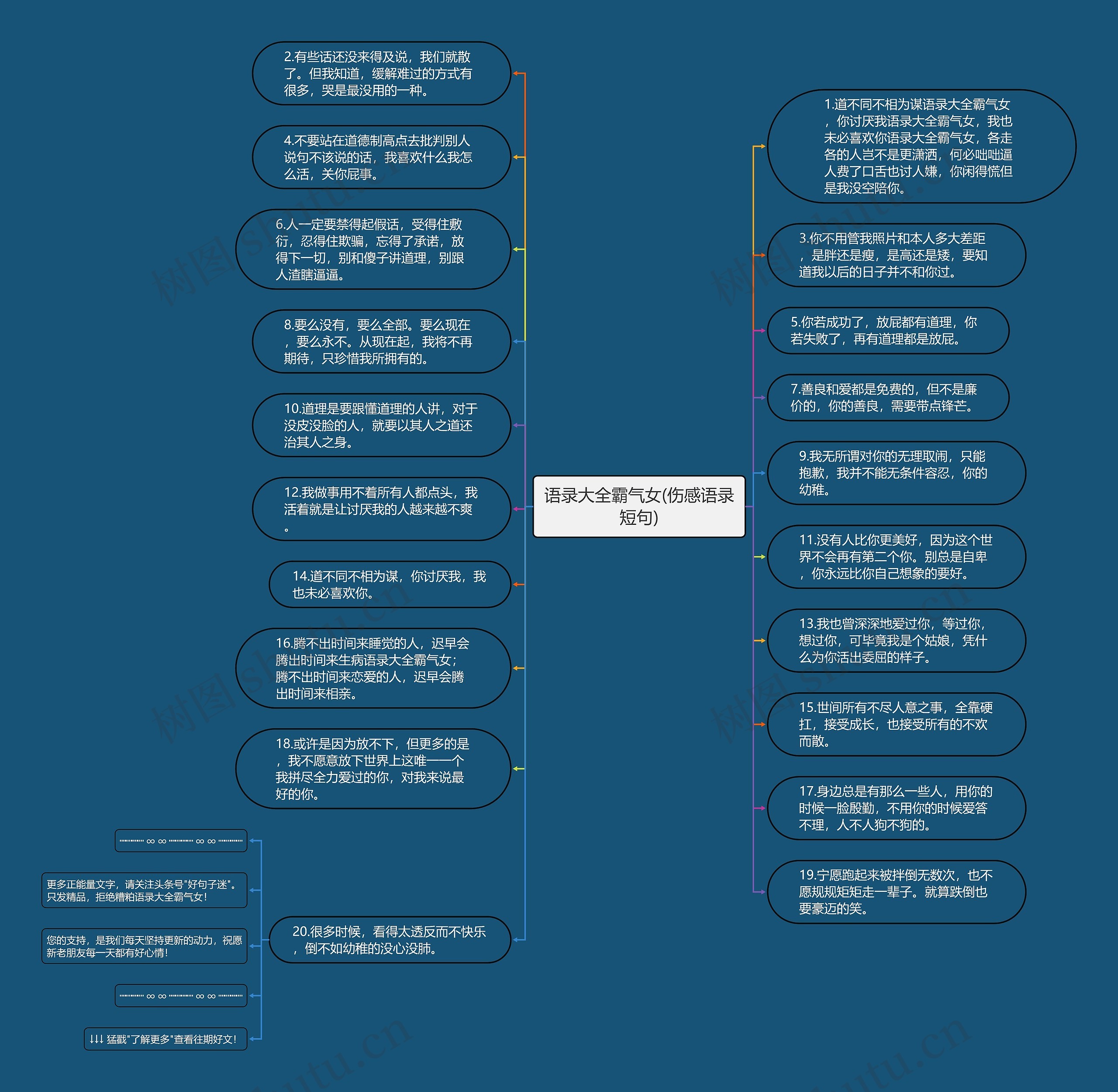 语录大全霸气女(伤感语录短句)思维导图
