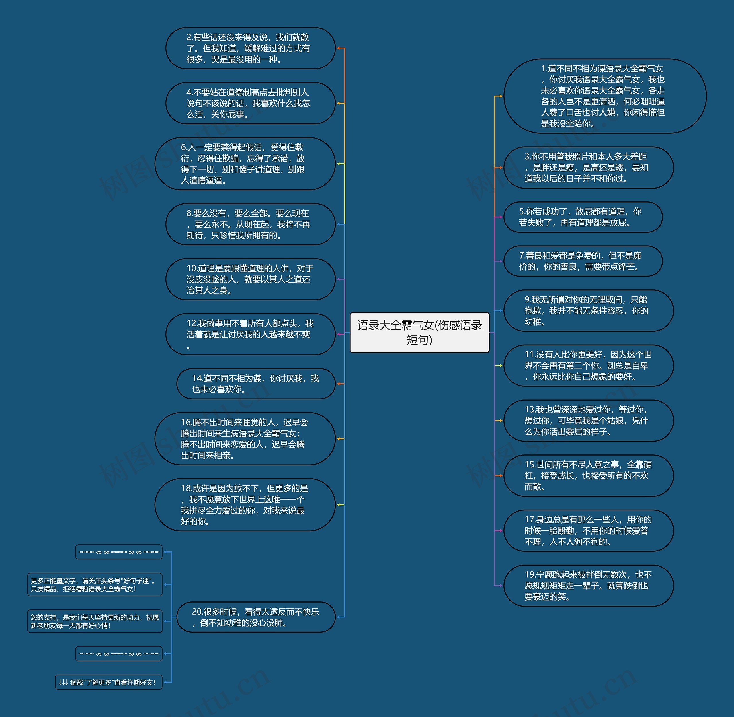 语录大全霸气女(伤感语录短句)思维导图高清图 语录大全霸气女(伤感语录短句)思维导图